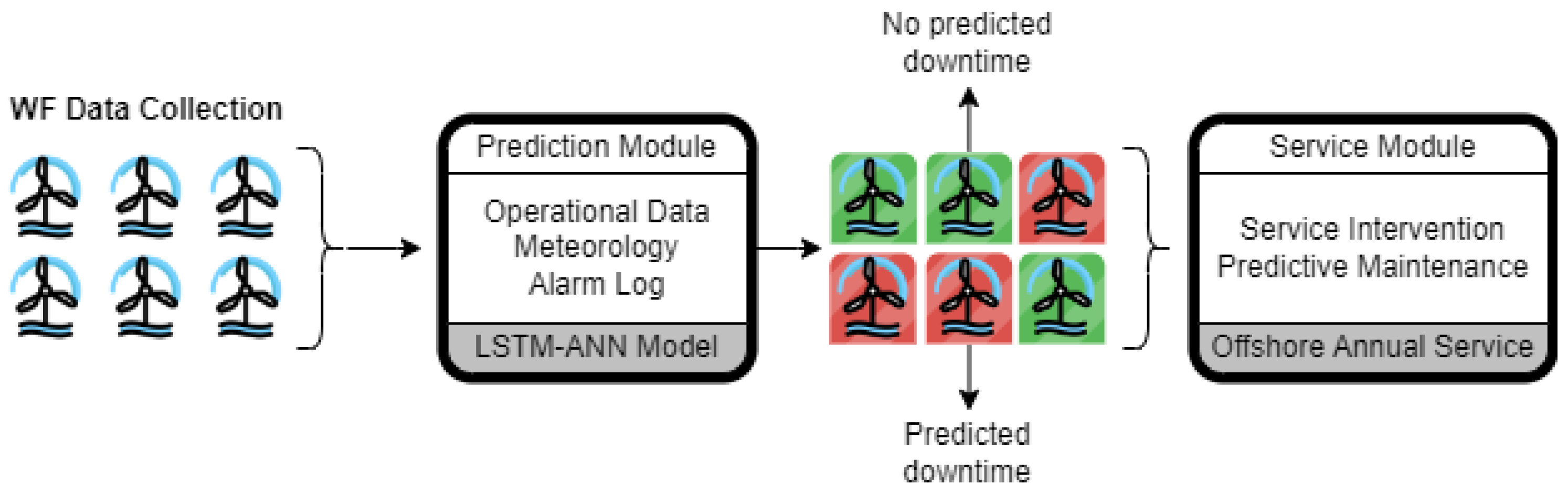 Energies 17 03147 g002
