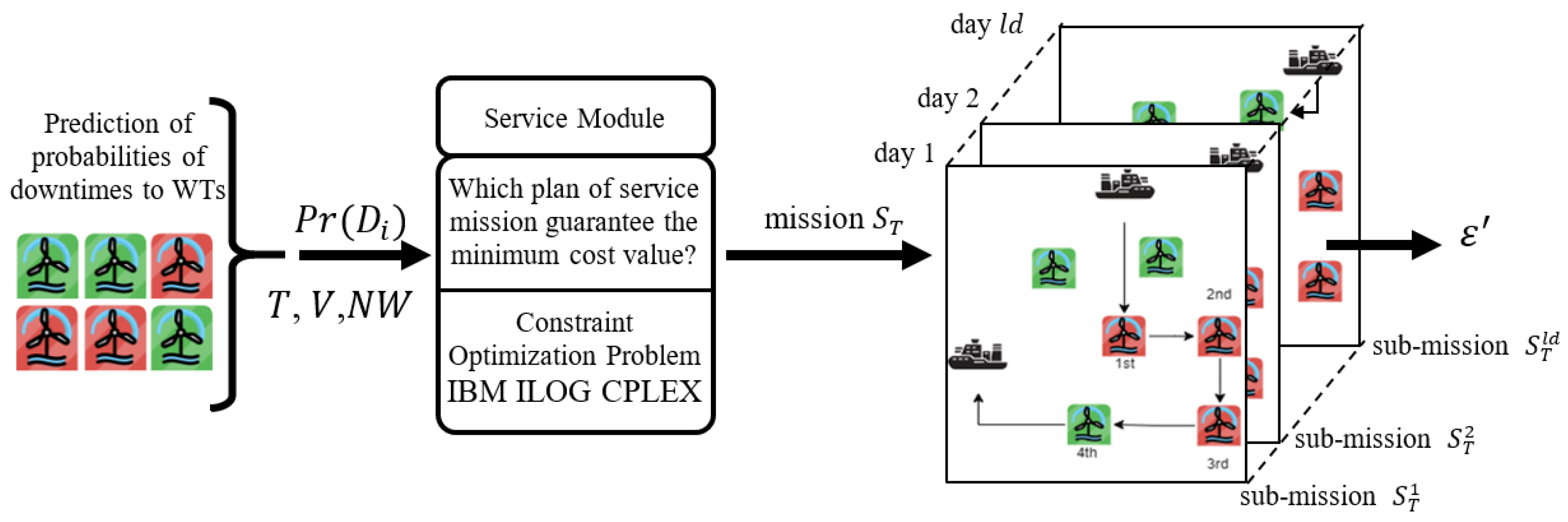Energies 17 03147 g004