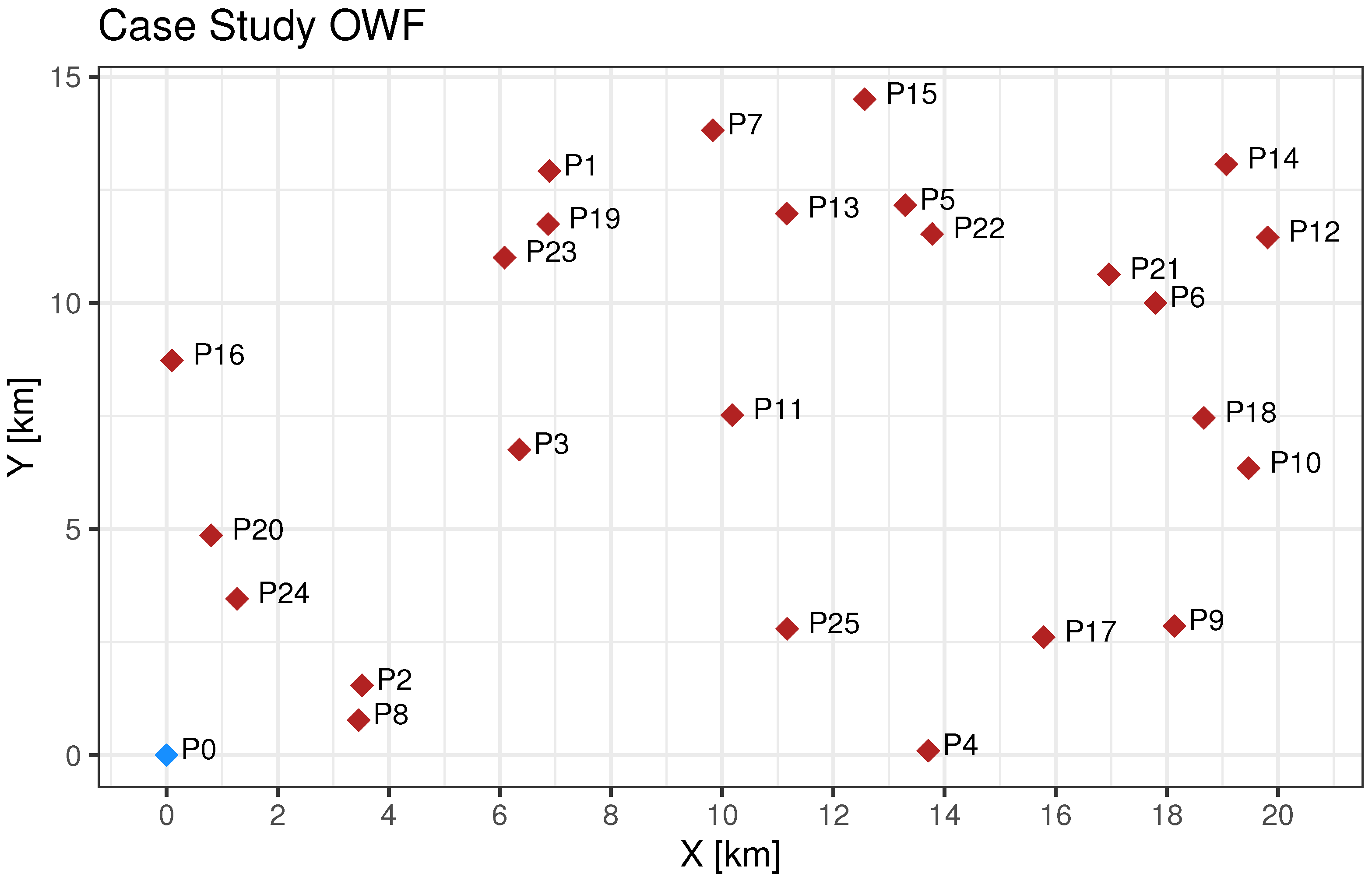 Energies 17 03147 g007