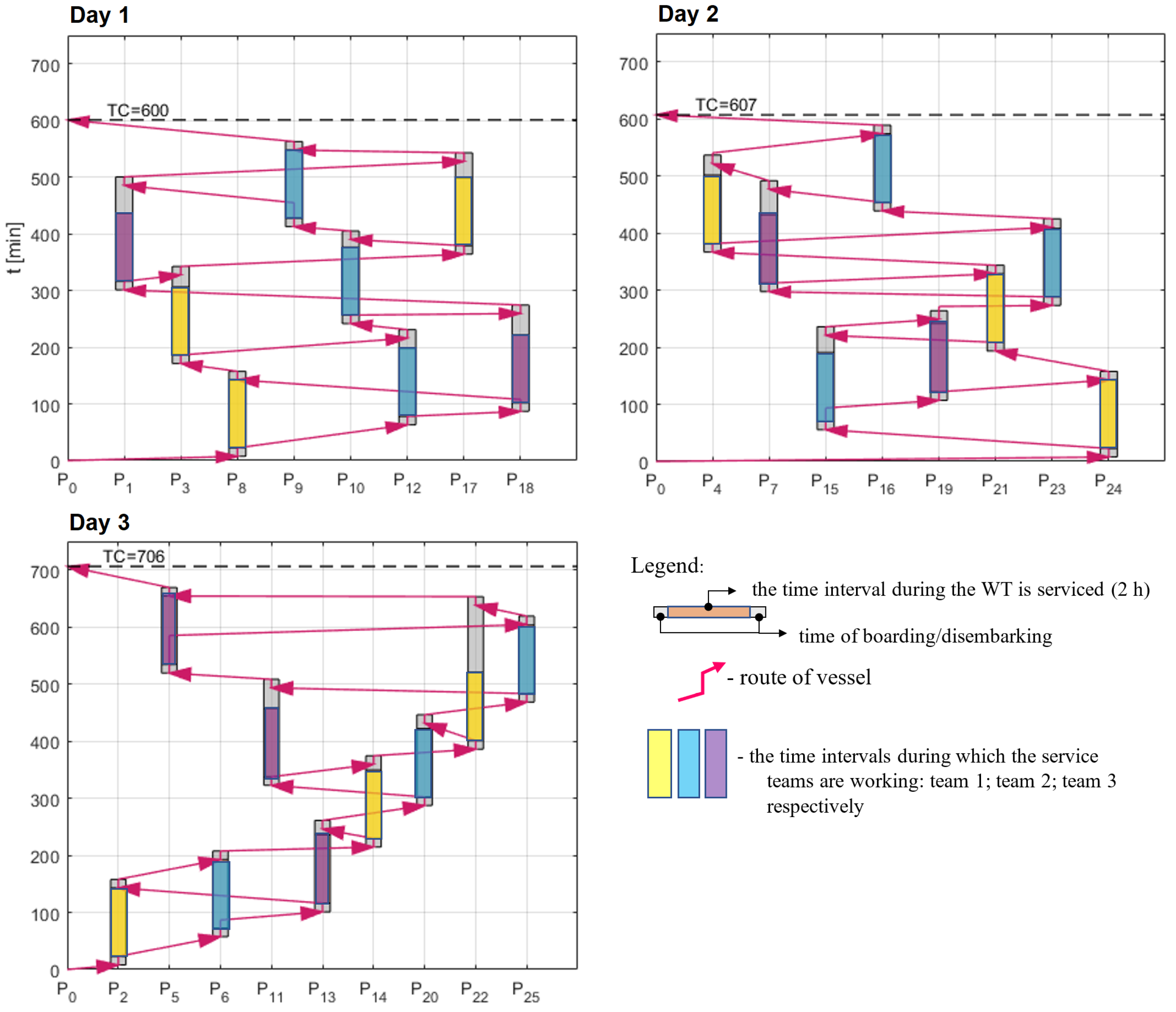 Energies 17 03147 g008
