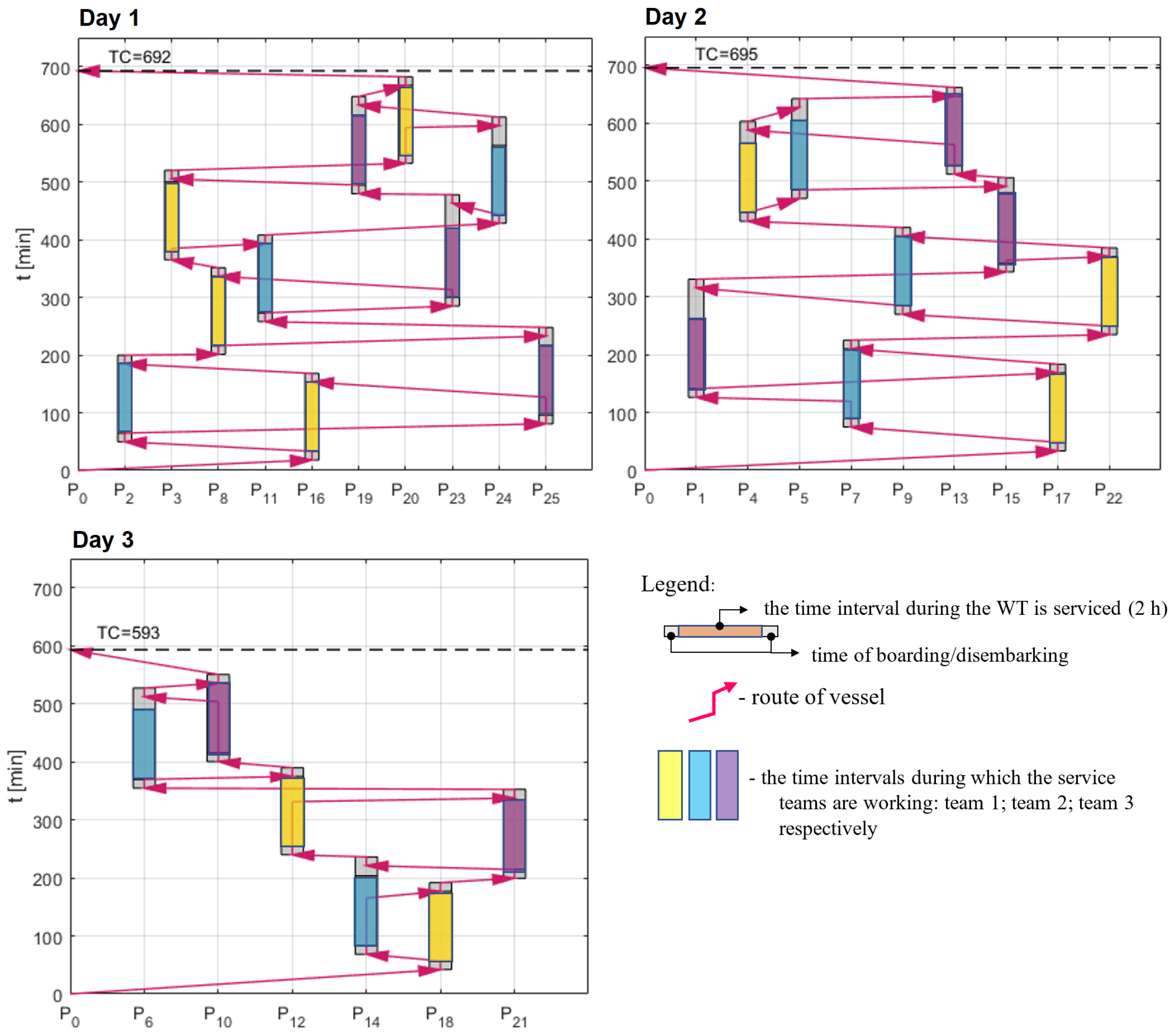 Energies 17 03147 g009
