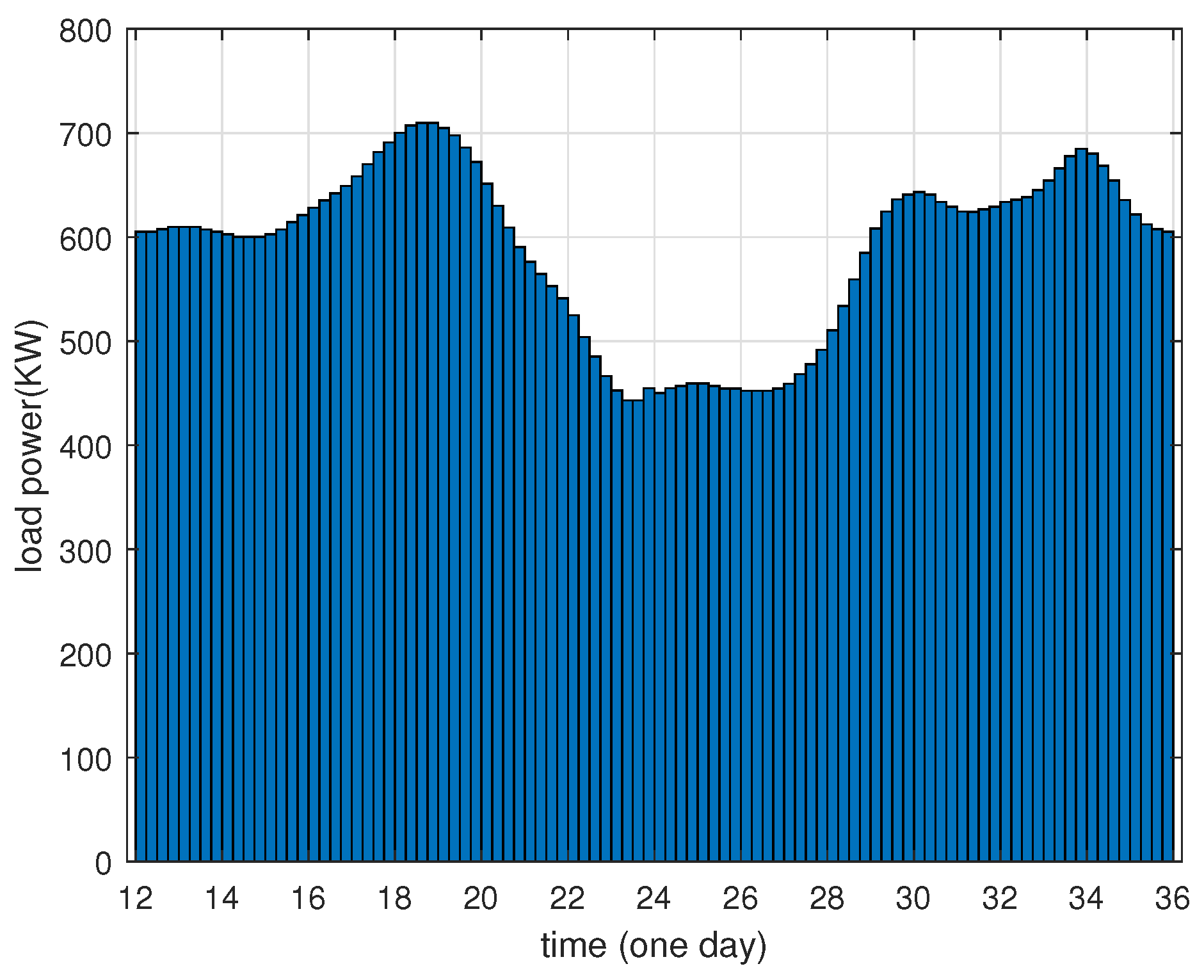 Energies 17 03148 g002