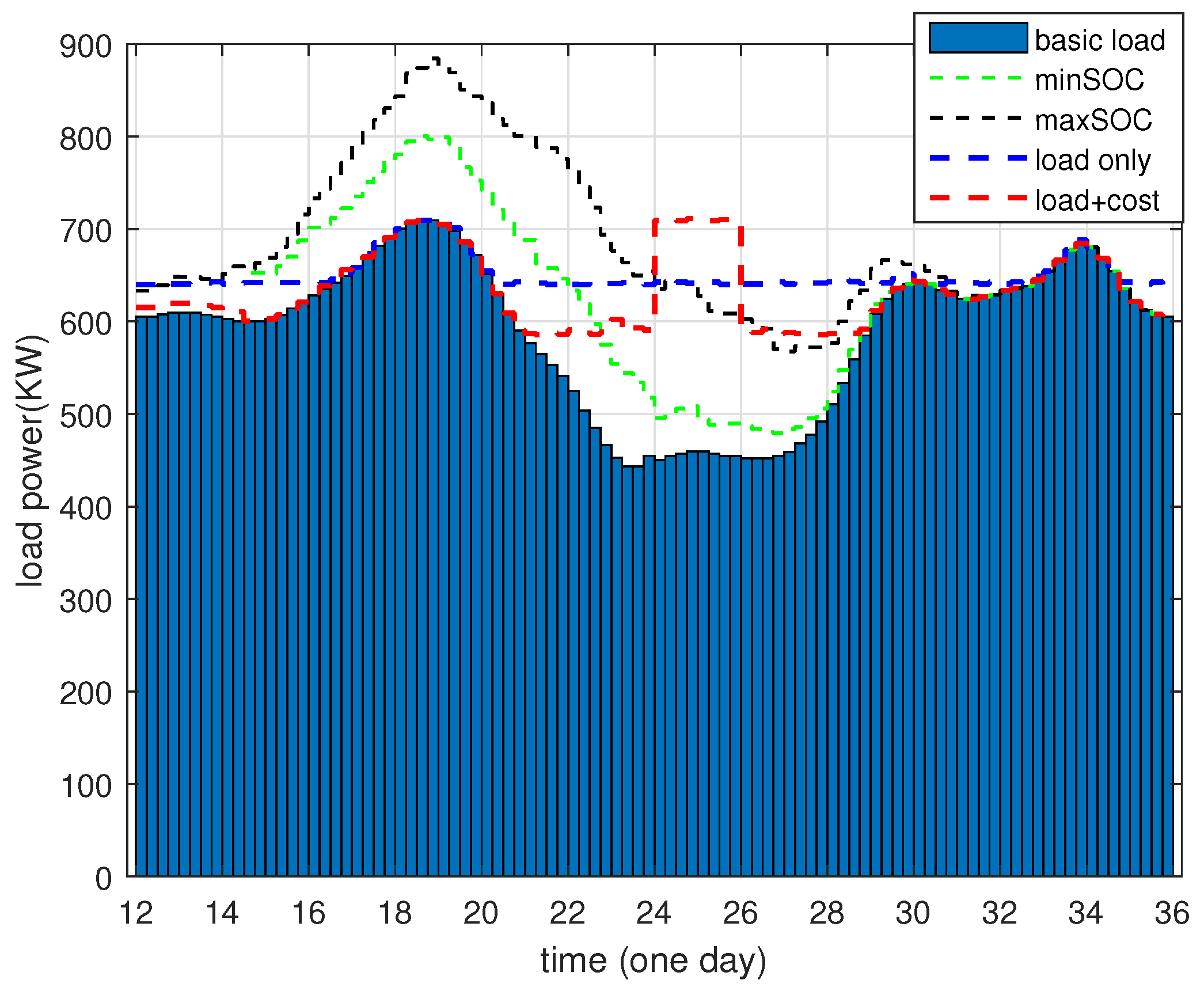 Energies 17 03148 g011
