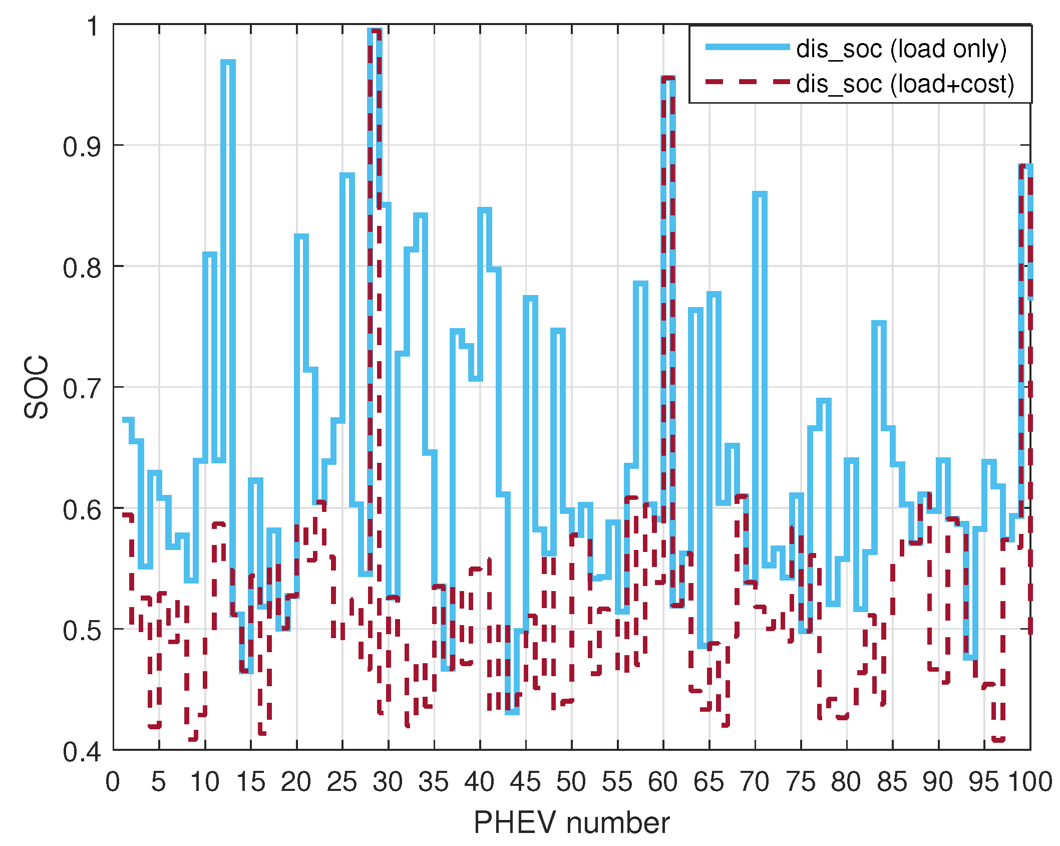 Energies 17 03148 g013