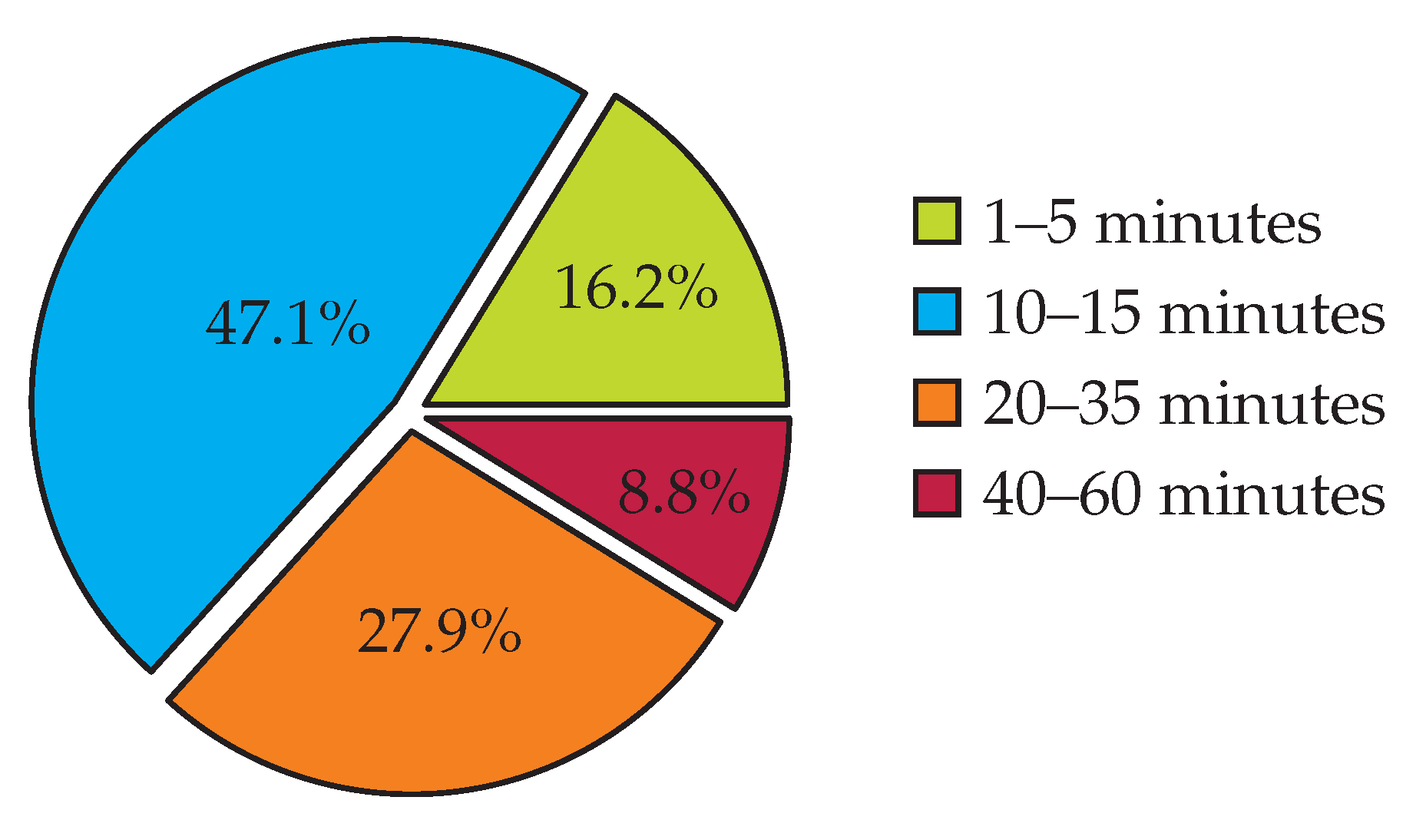 Energies 17 03149 g005