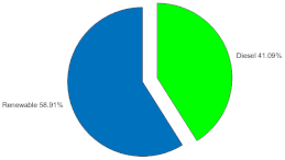 Energies 17 03150 i001