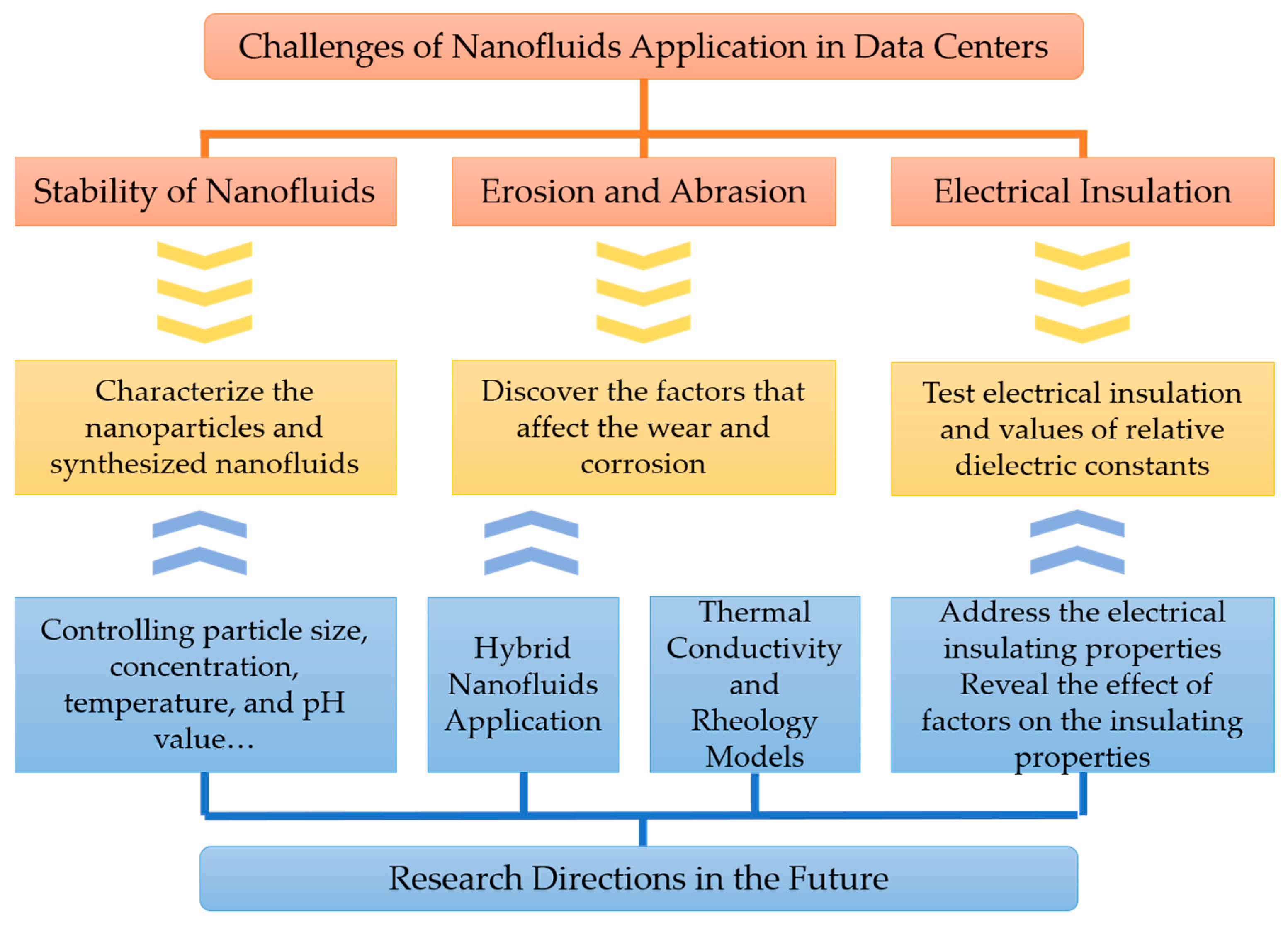 Energies 17 03151 g011