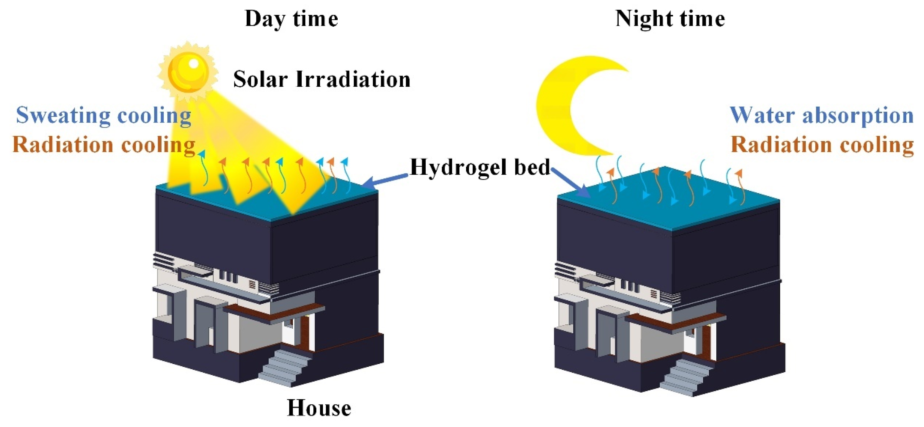 Energies 17 03152 g003
