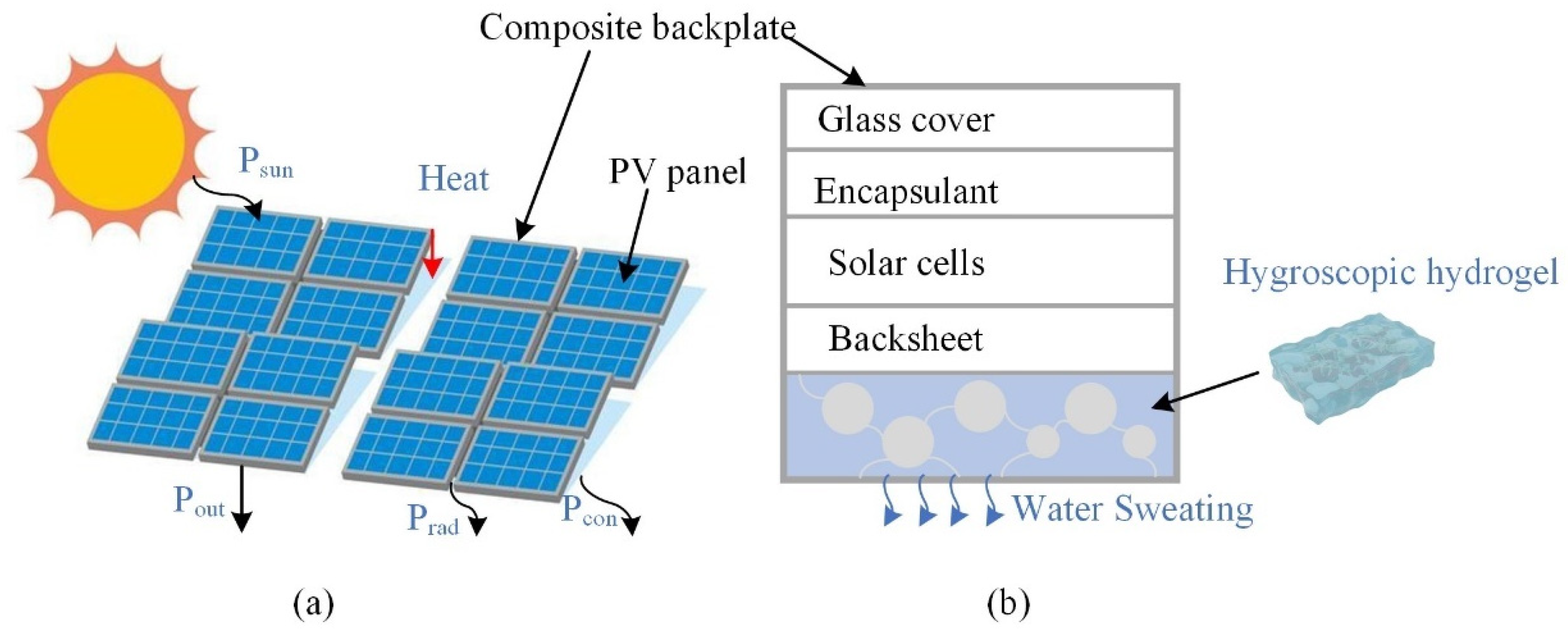 Energies 17 03152 g004