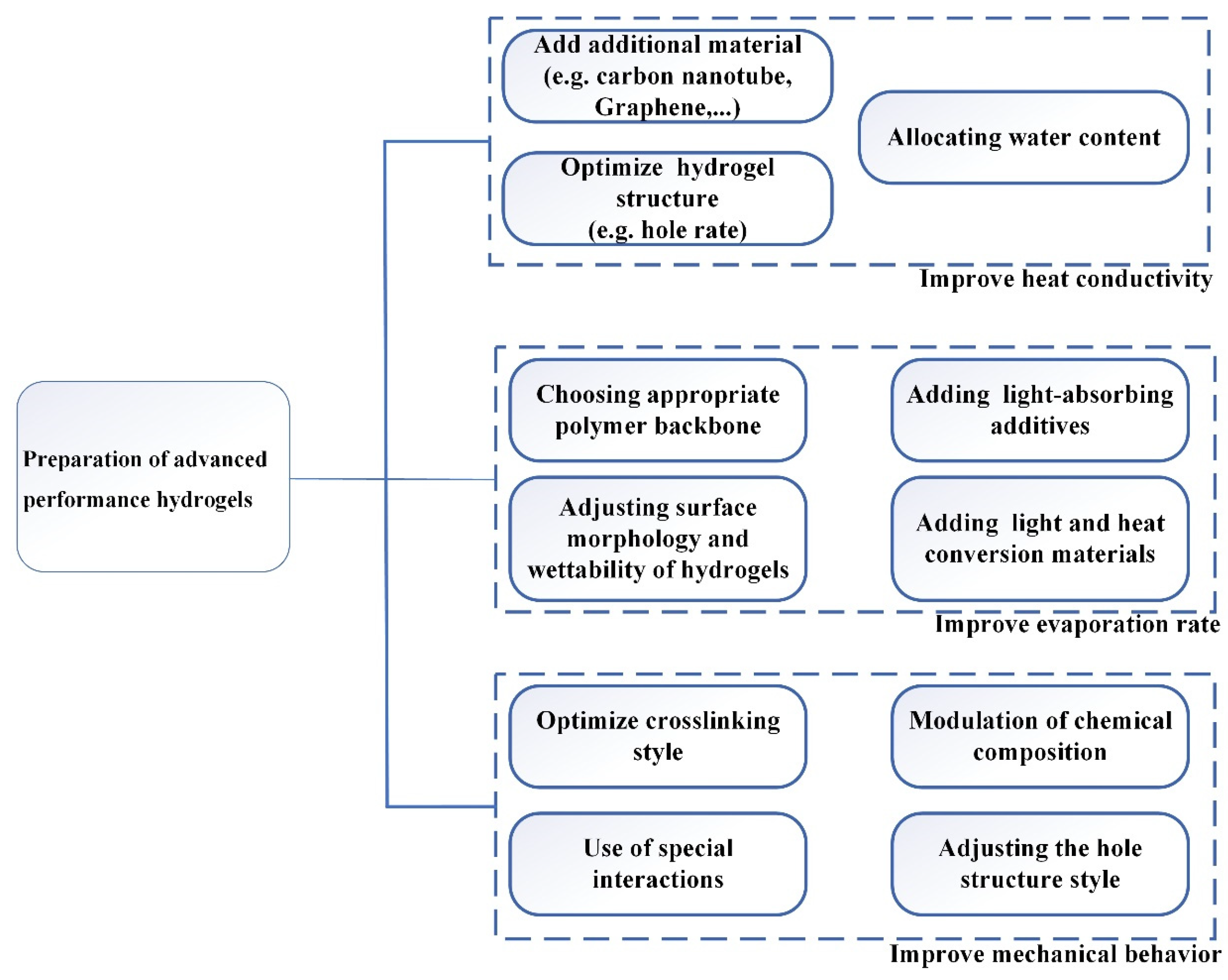 Energies 17 03152 g005