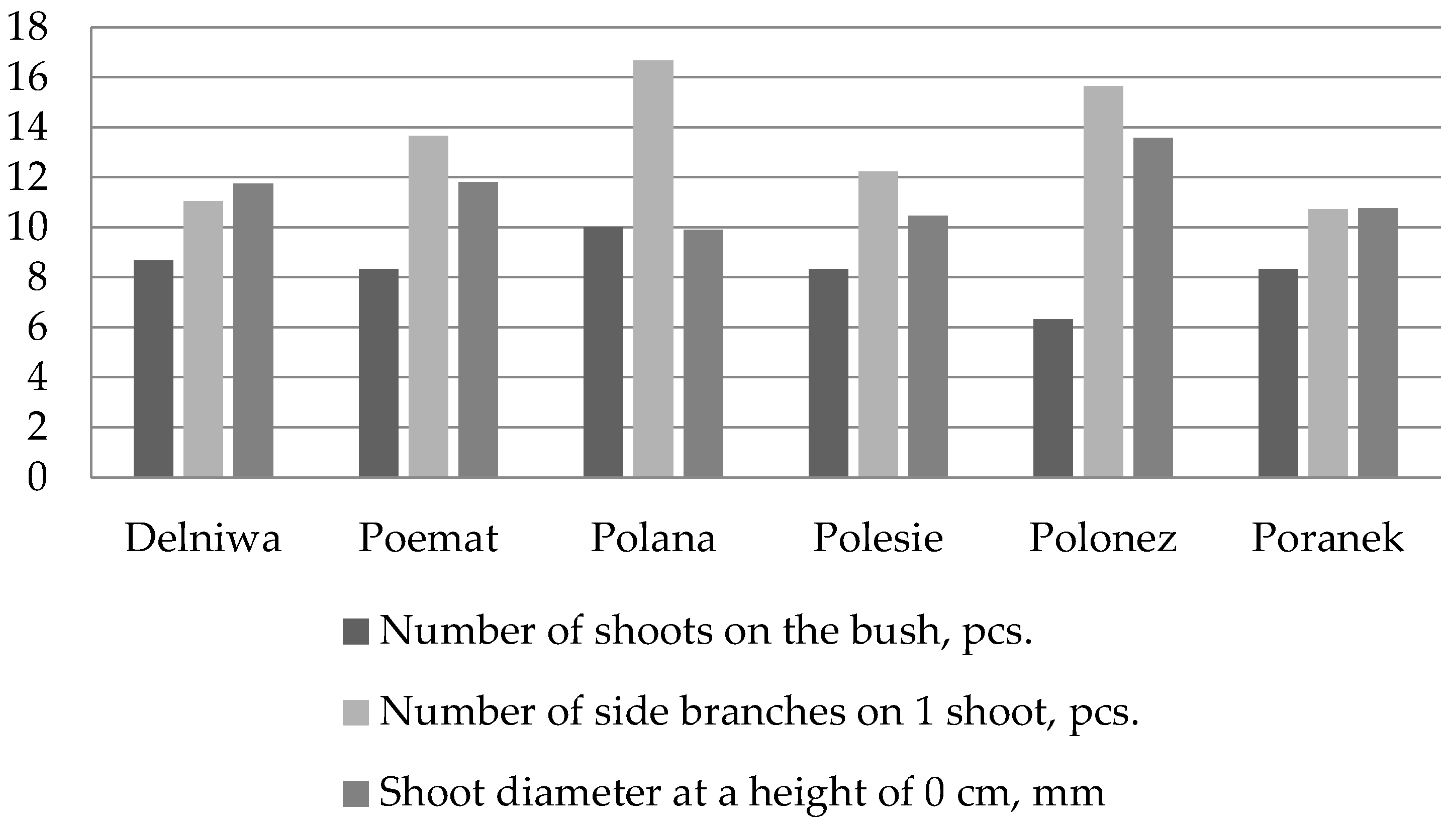 Energies 17 03153 g002