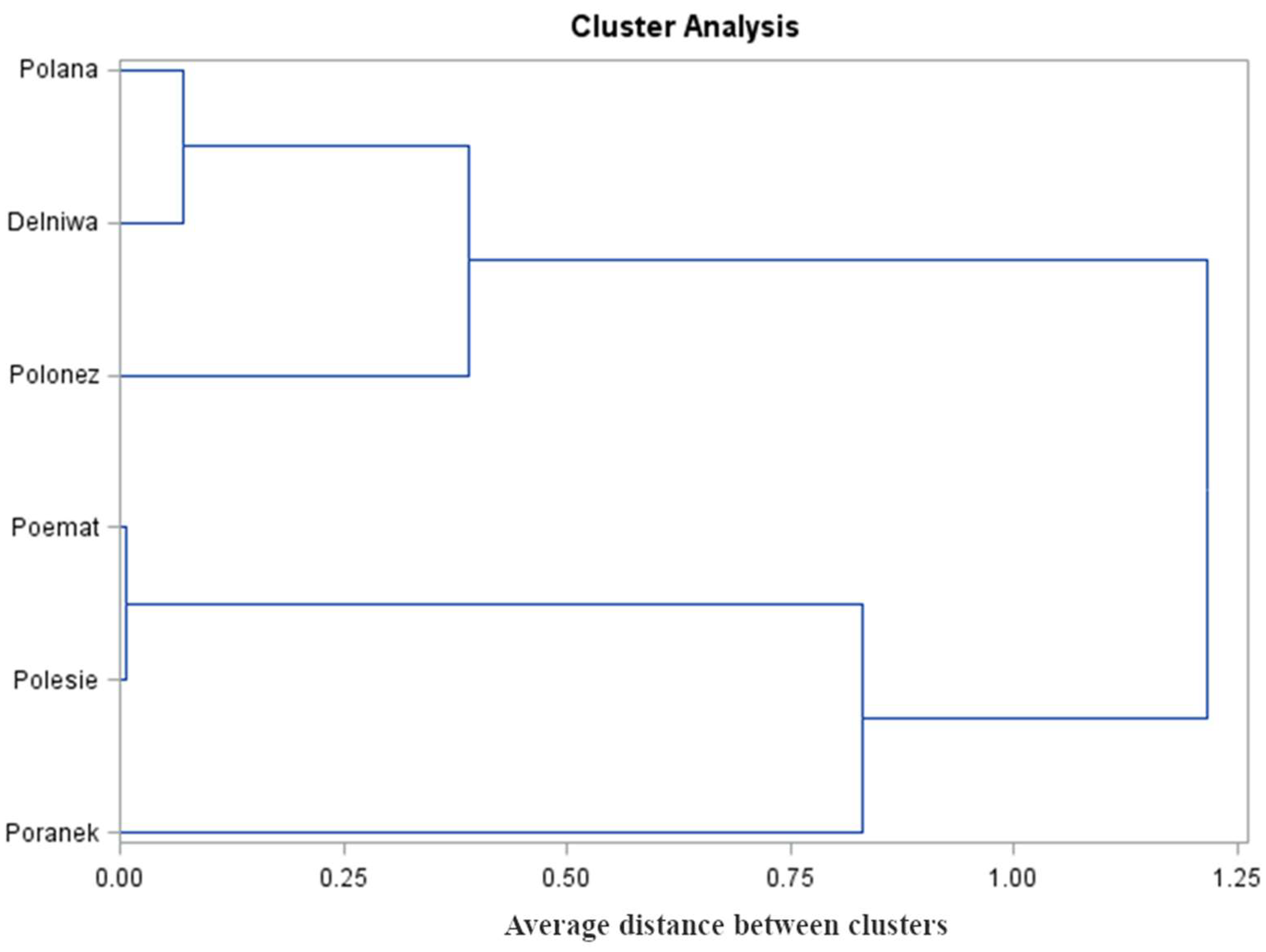 Energies 17 03153 g005