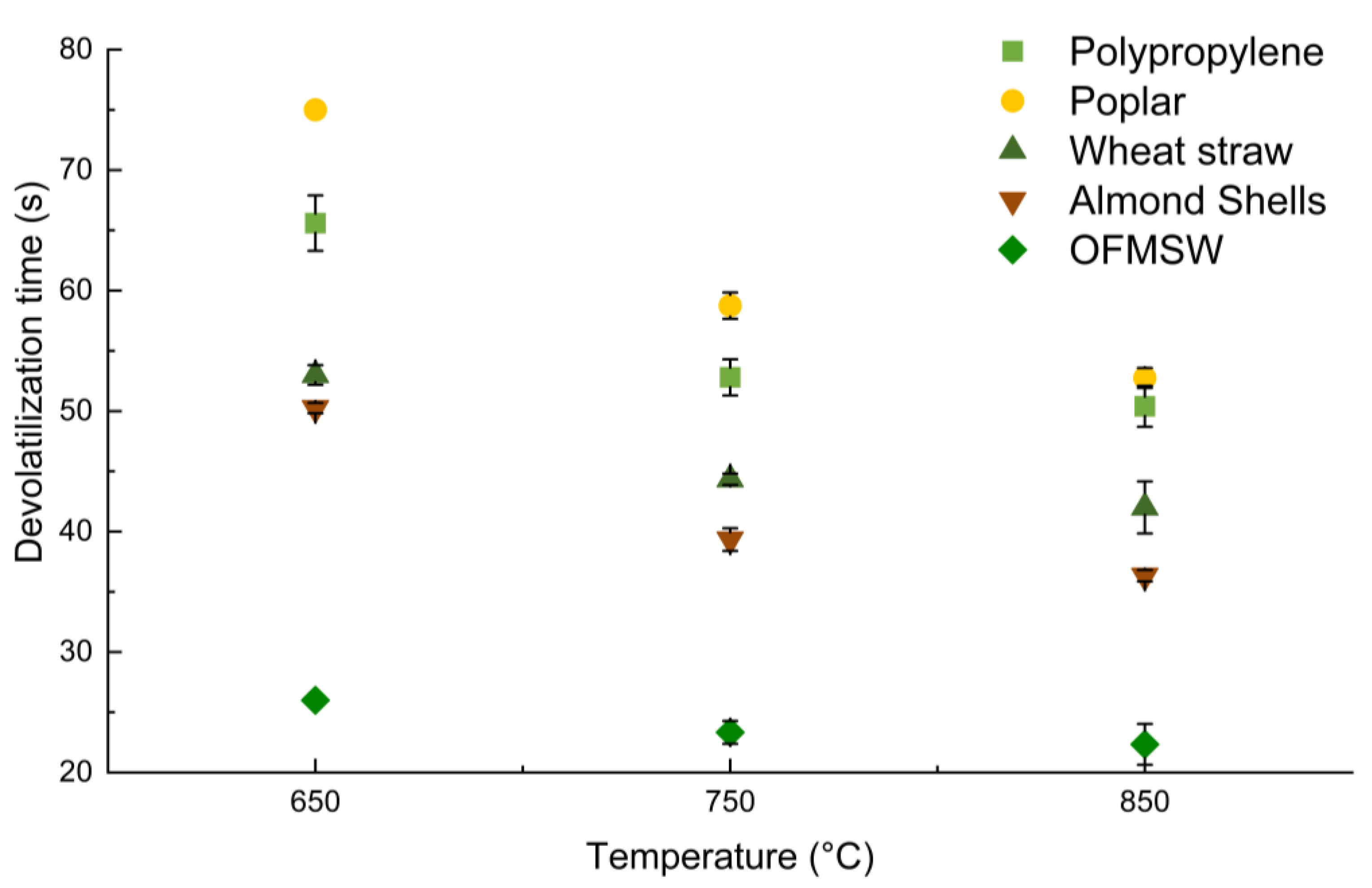 Energies 17 03154 g007