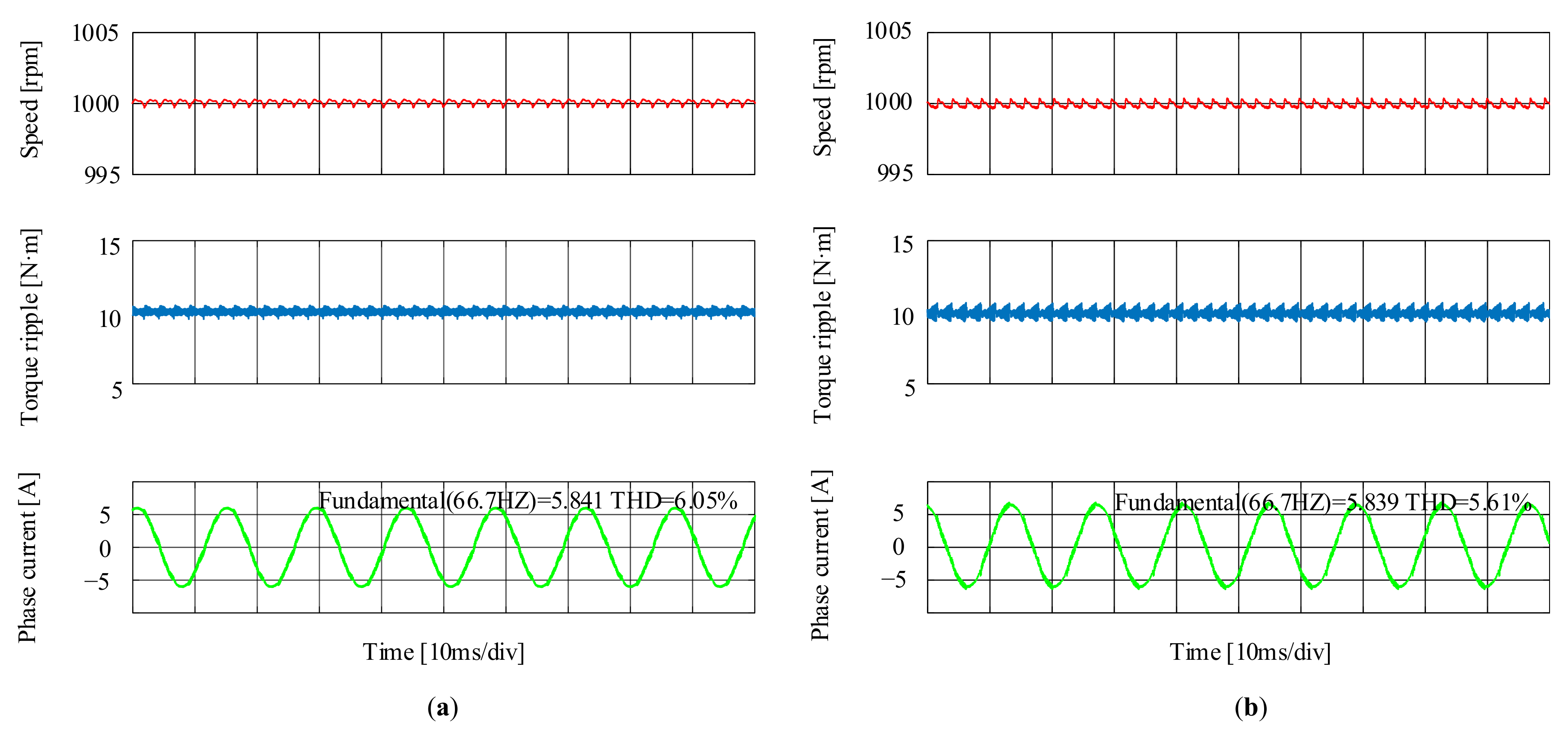 Energies 17 03157 g008 Energies 17 03157 g008