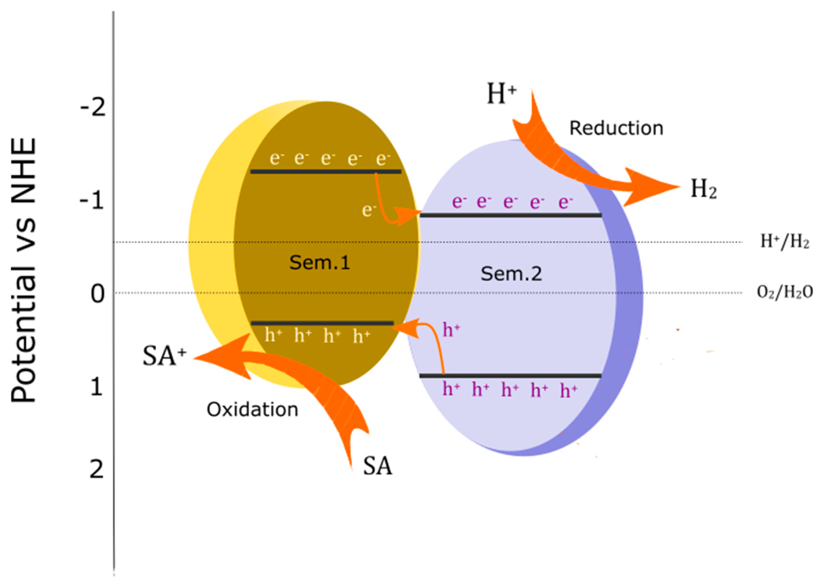 Energies 17 03159 g006