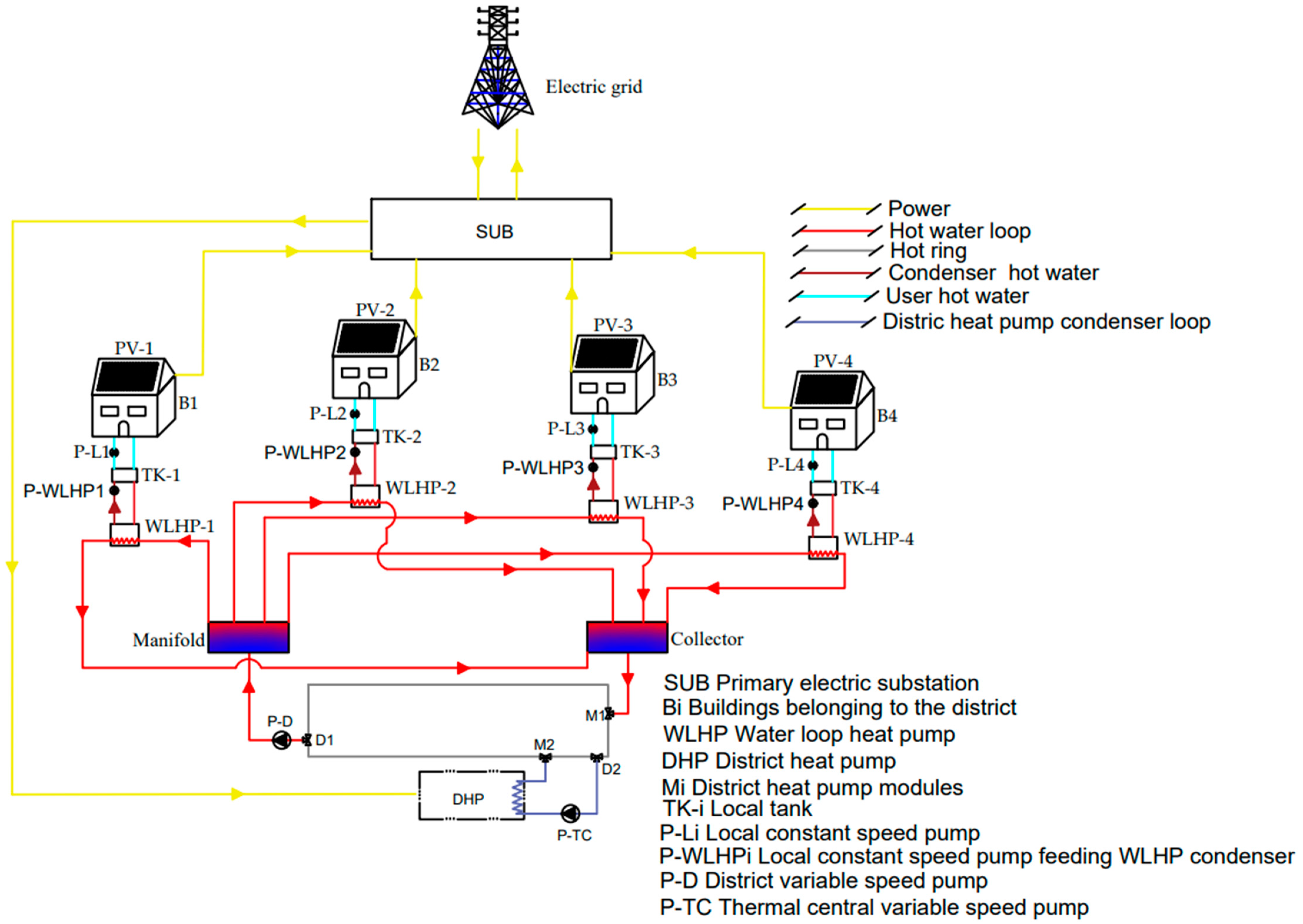 Energies 17 03160 g001