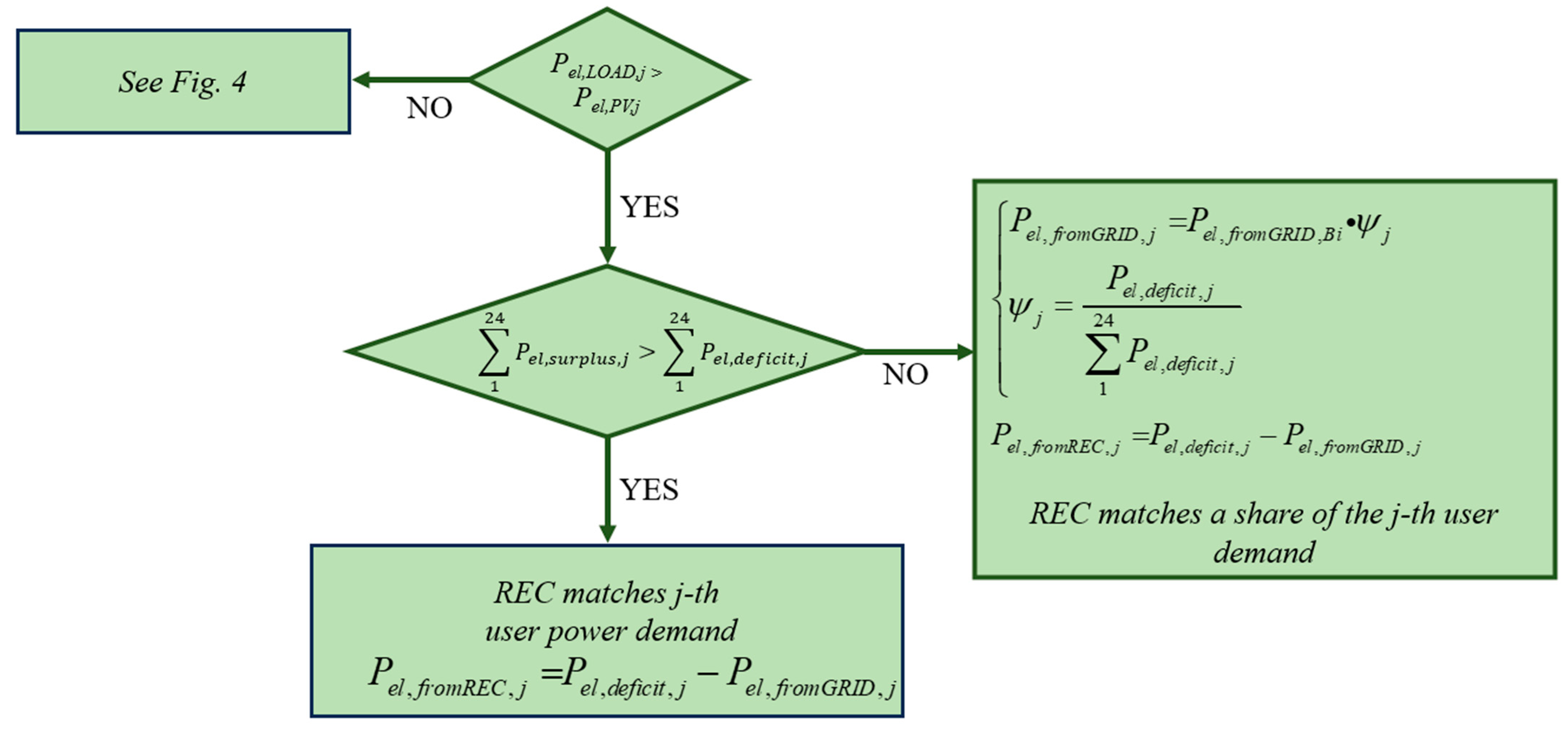 Energies 17 03160 g003