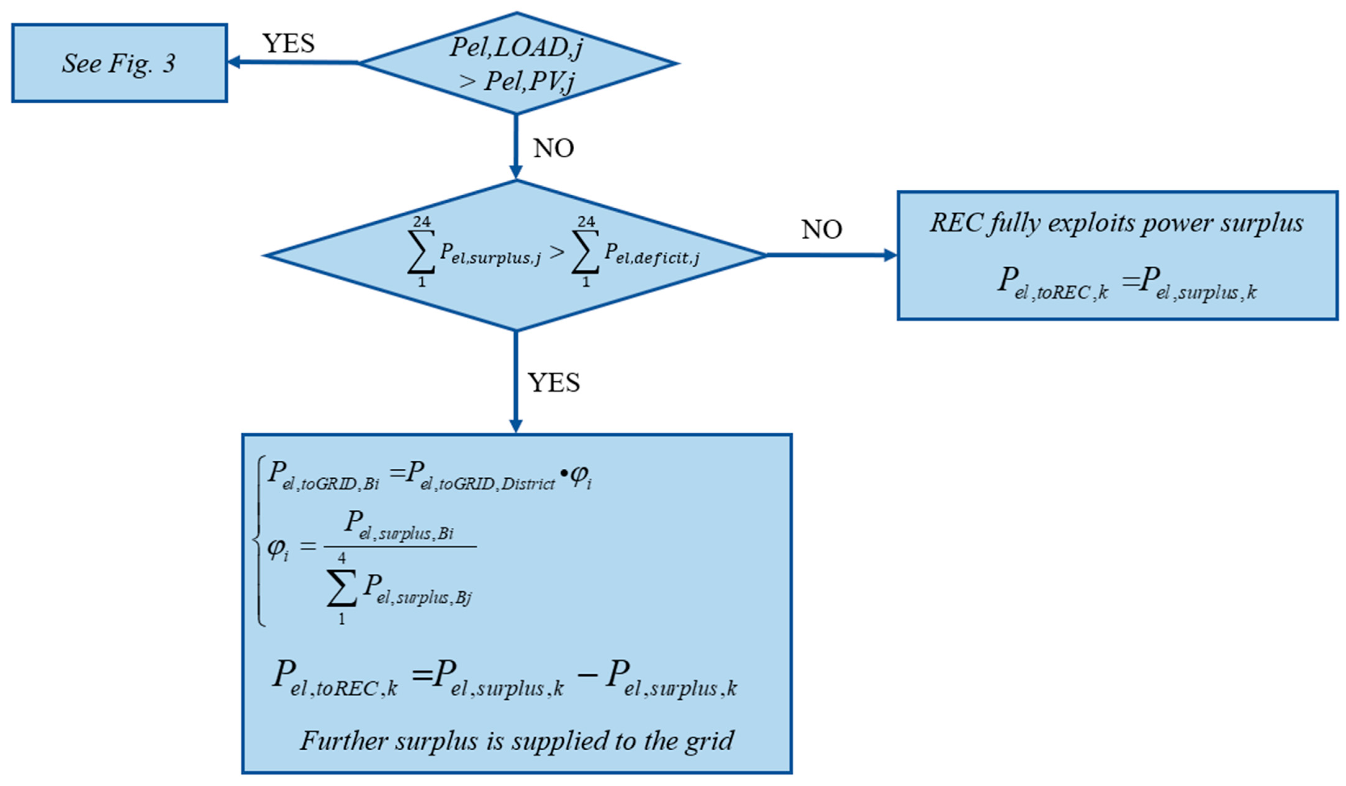 Energies 17 03160 g004
