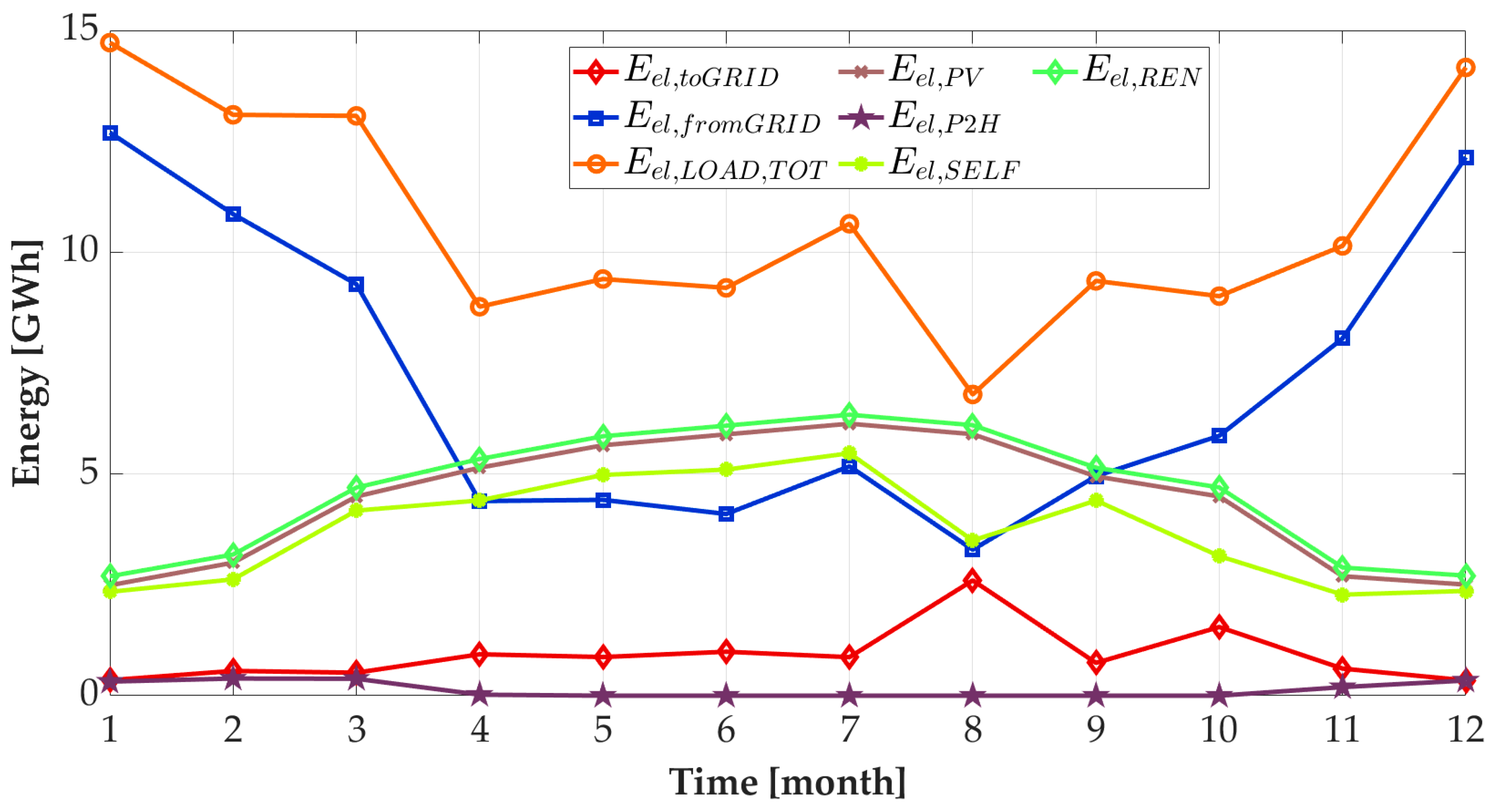 Energies 17 03160 g007