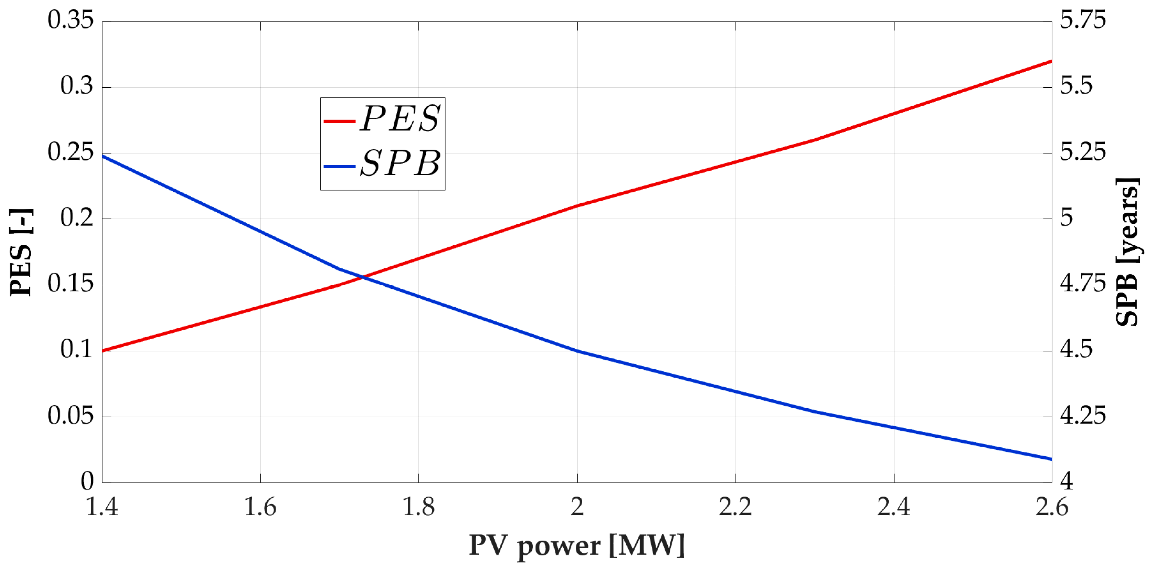 Energies 17 03160 g009
