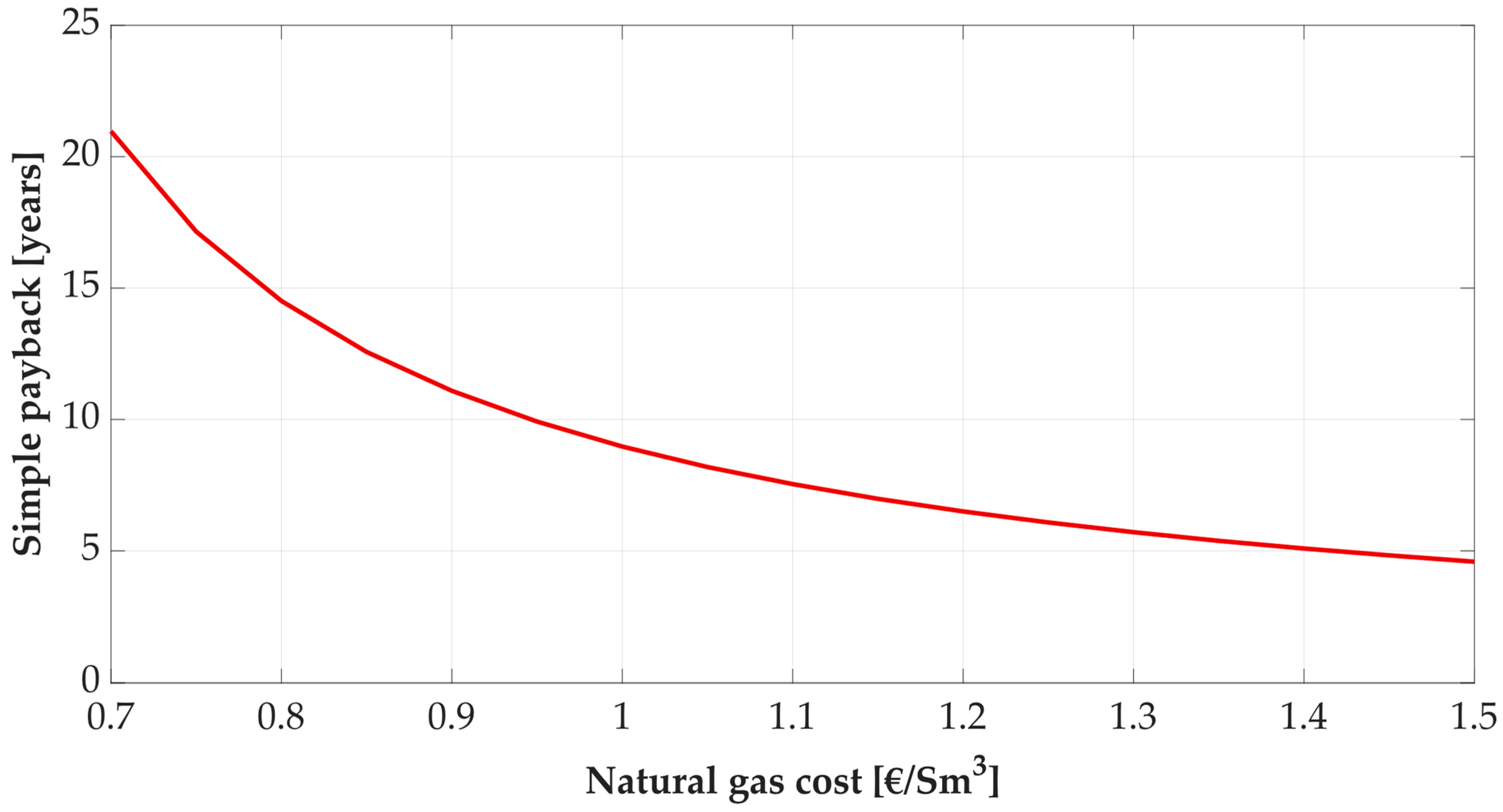 Energies 17 03160 g010