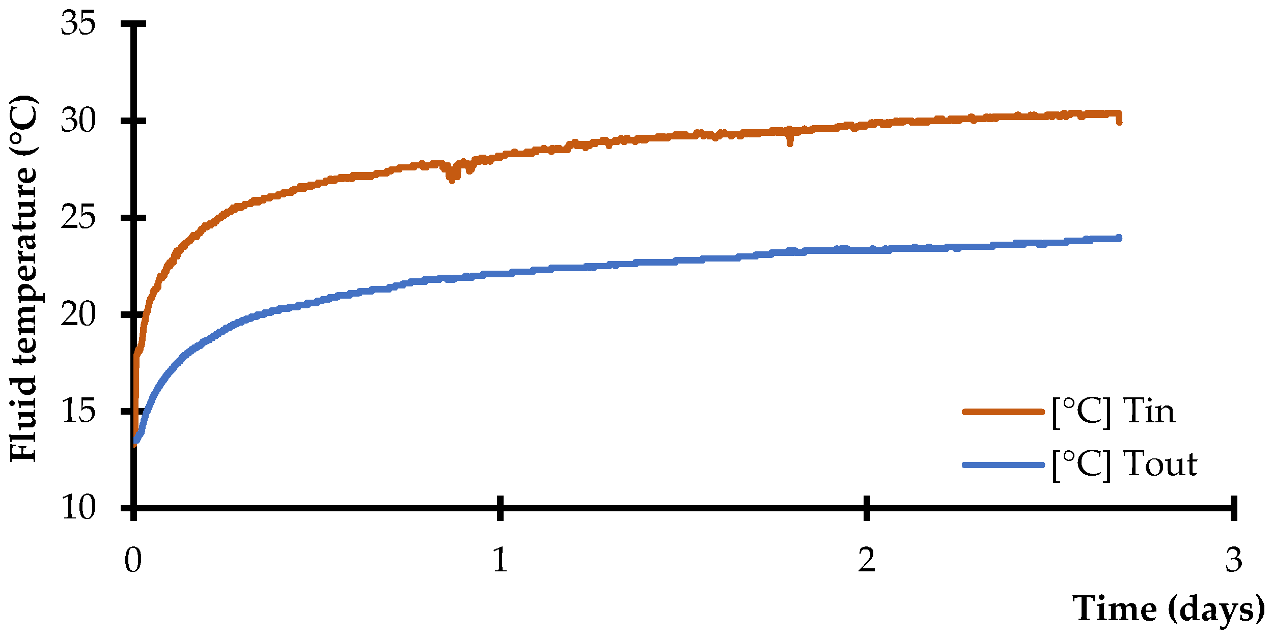 Energies 17 03161 g004