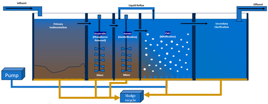 Energies 17 03162 g001