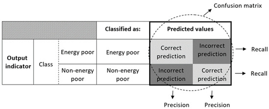 Energies 17 03163 g001