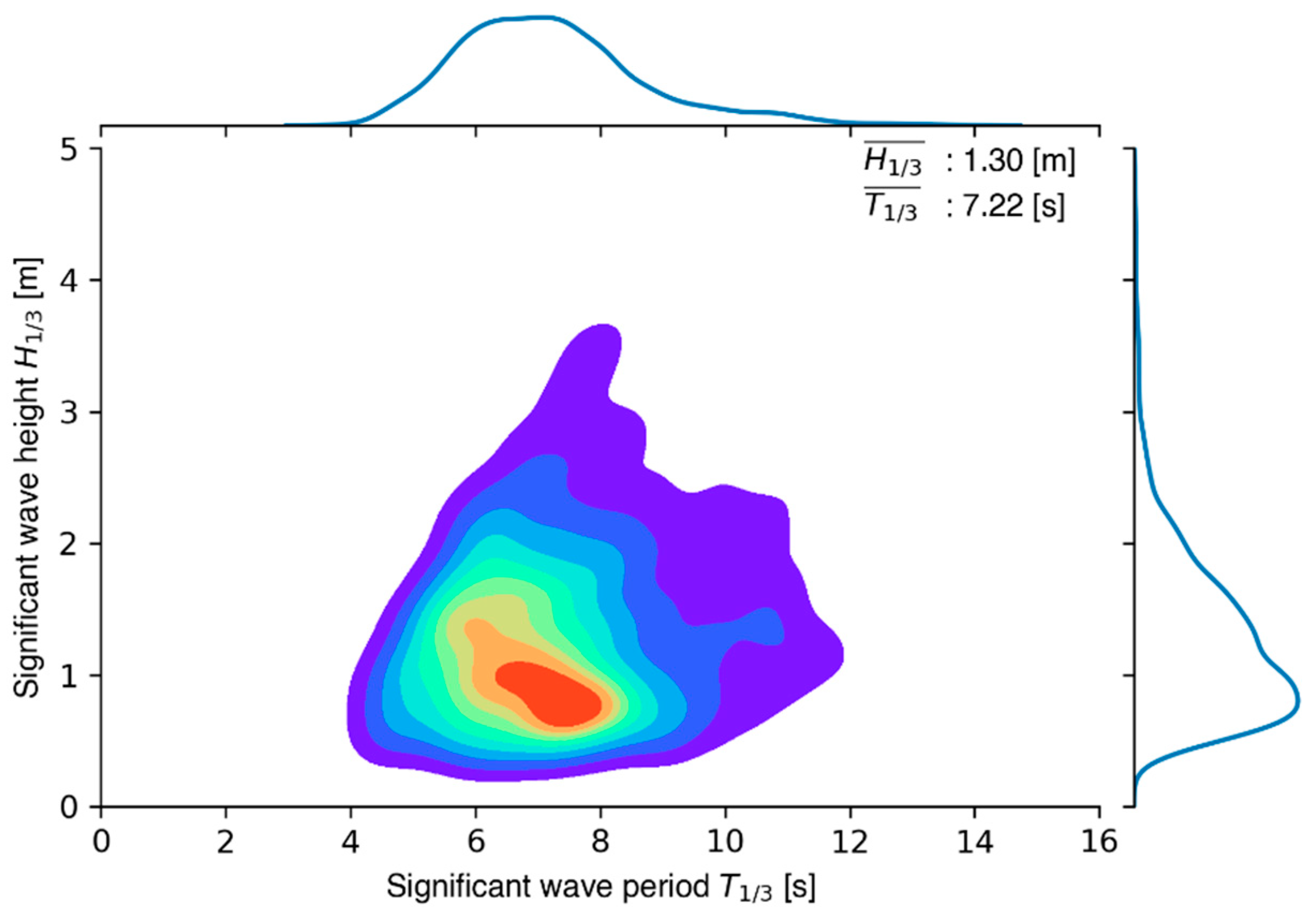 Energies 17 03164 g006