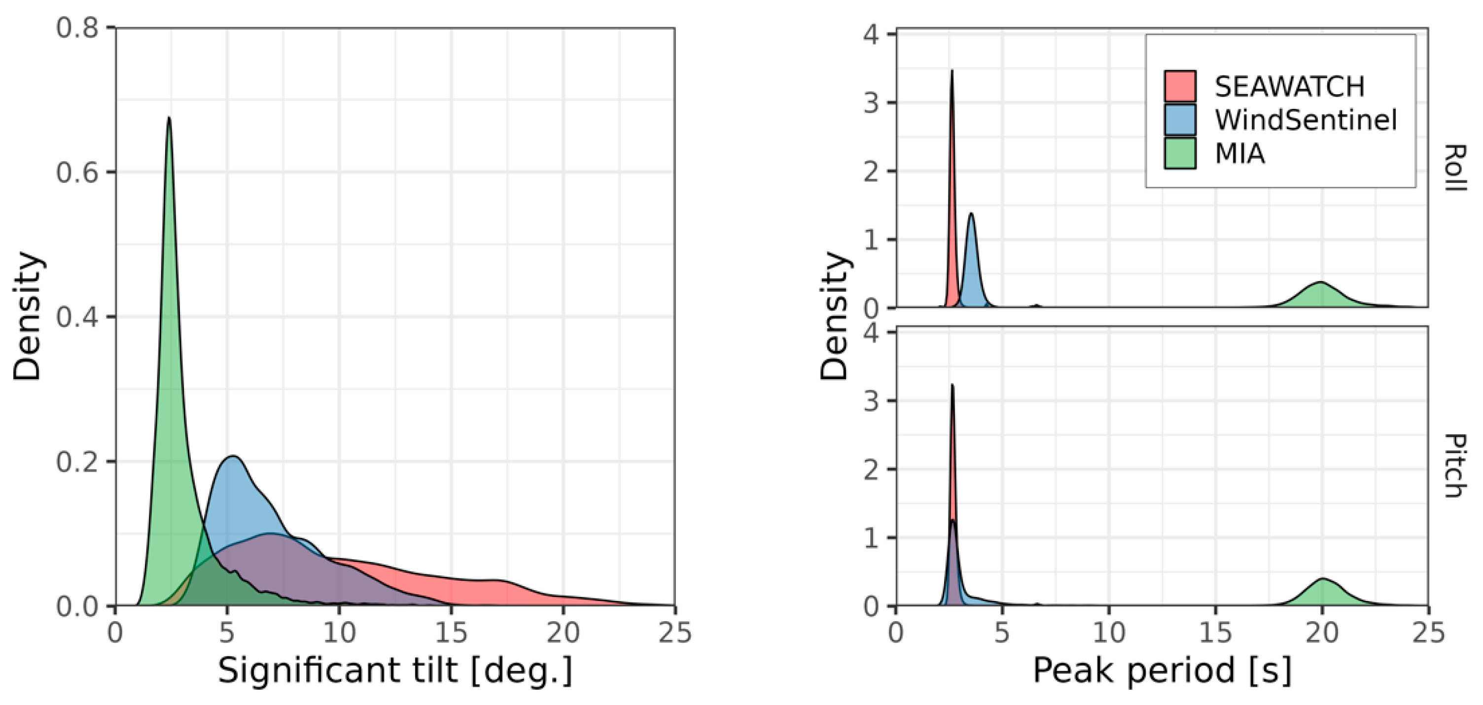 Energies 17 03164 g007