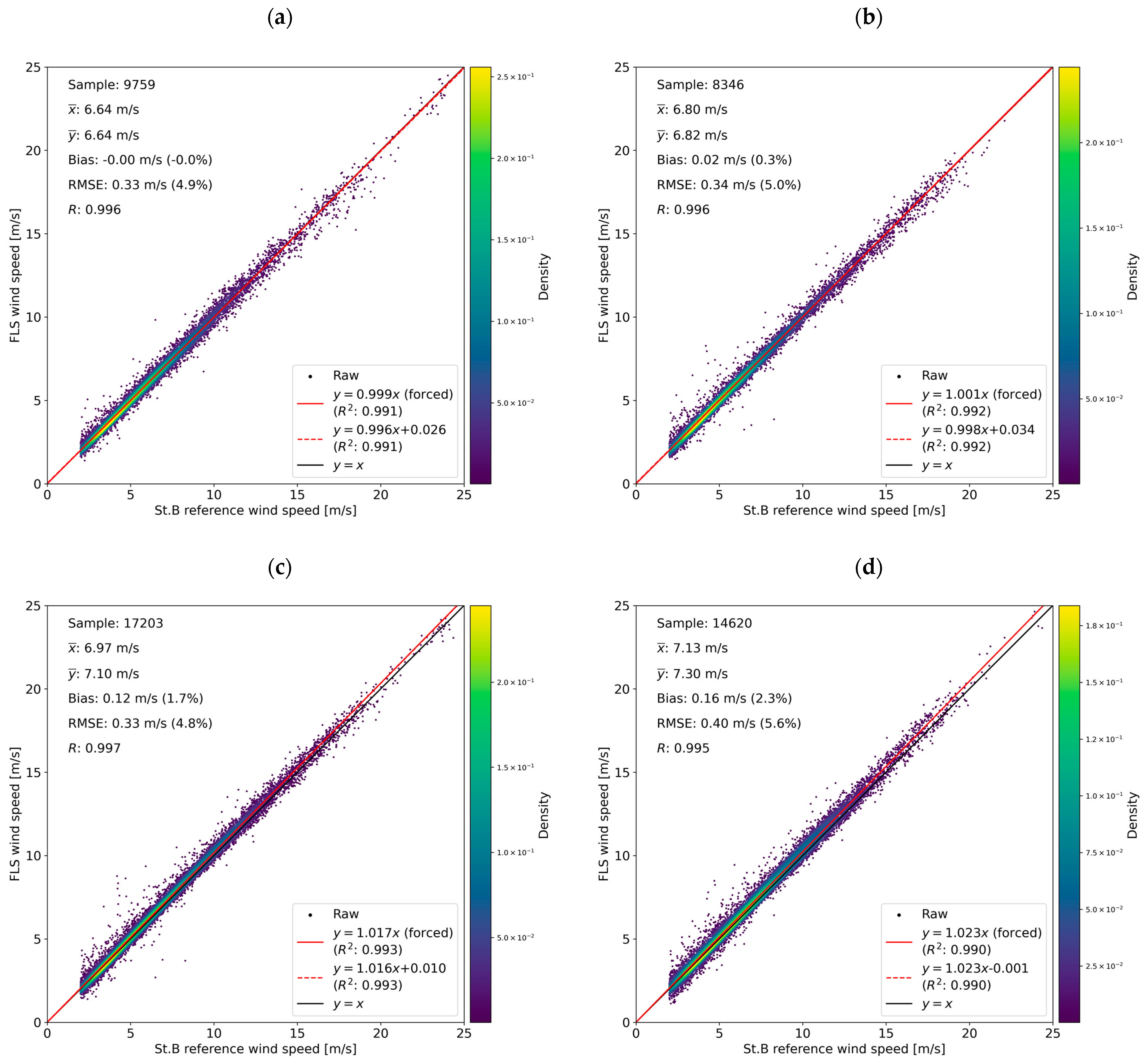 Energies 17 03164 g010