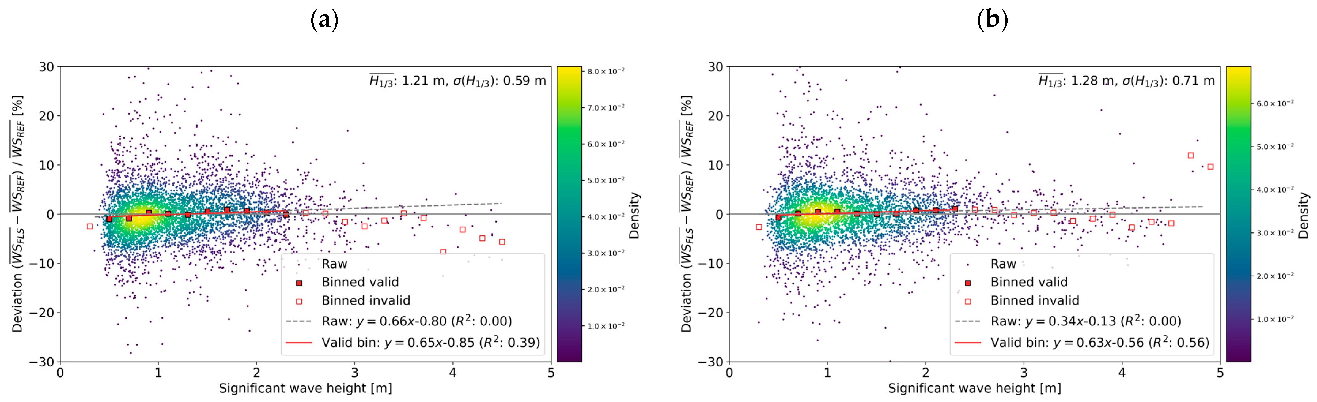 Energies 17 03164 g012a