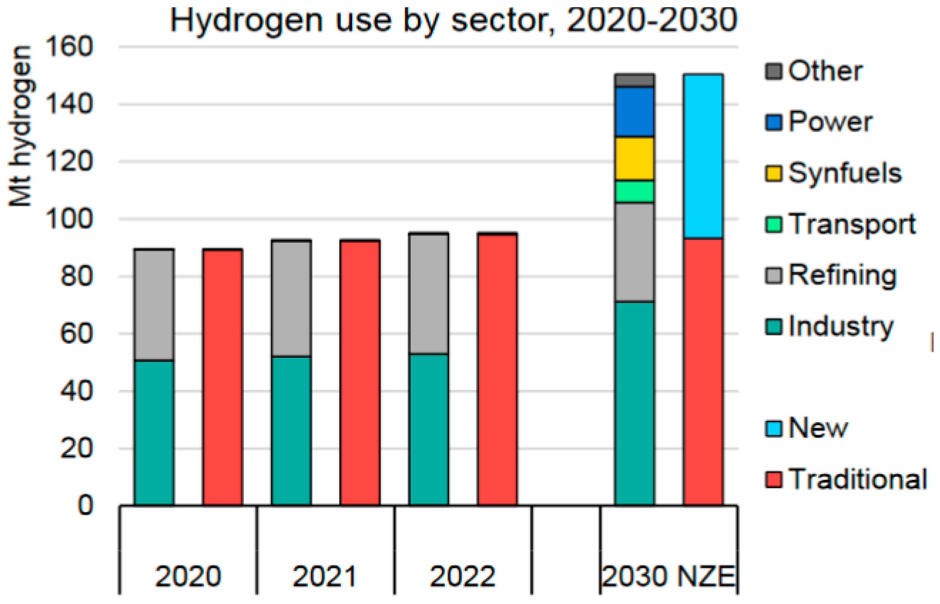 Energies 17 03165 g001