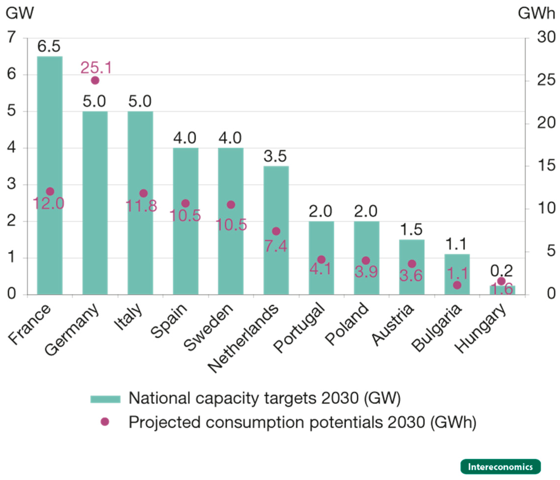 Energies 17 03165 g003