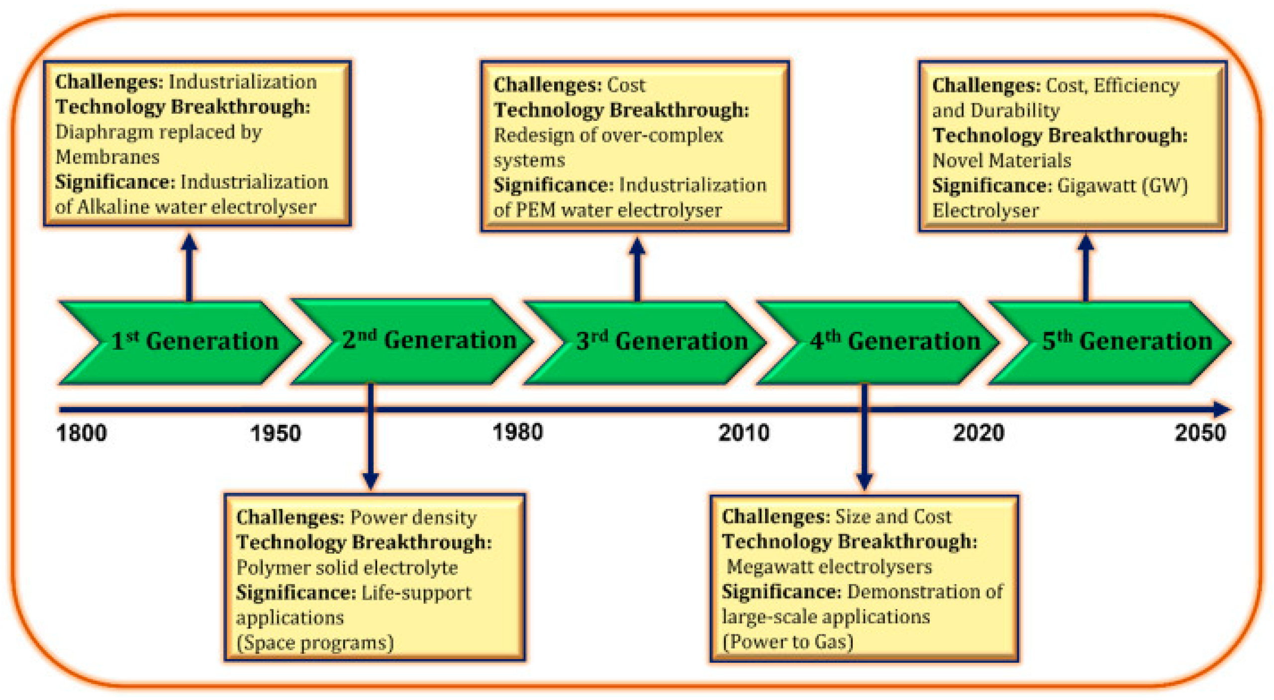 Energies 17 03165 g004