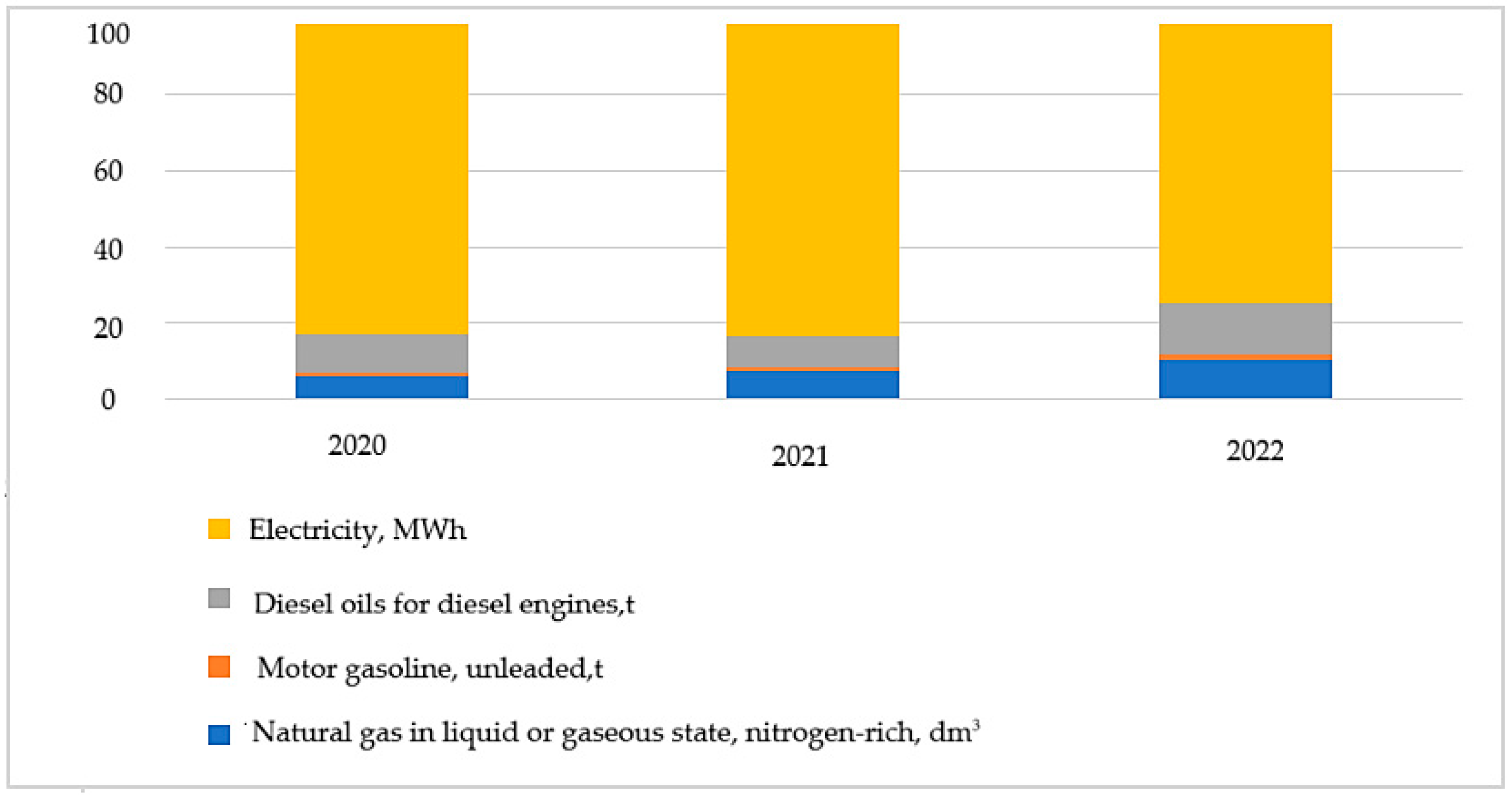 Energies 17 03166 g003