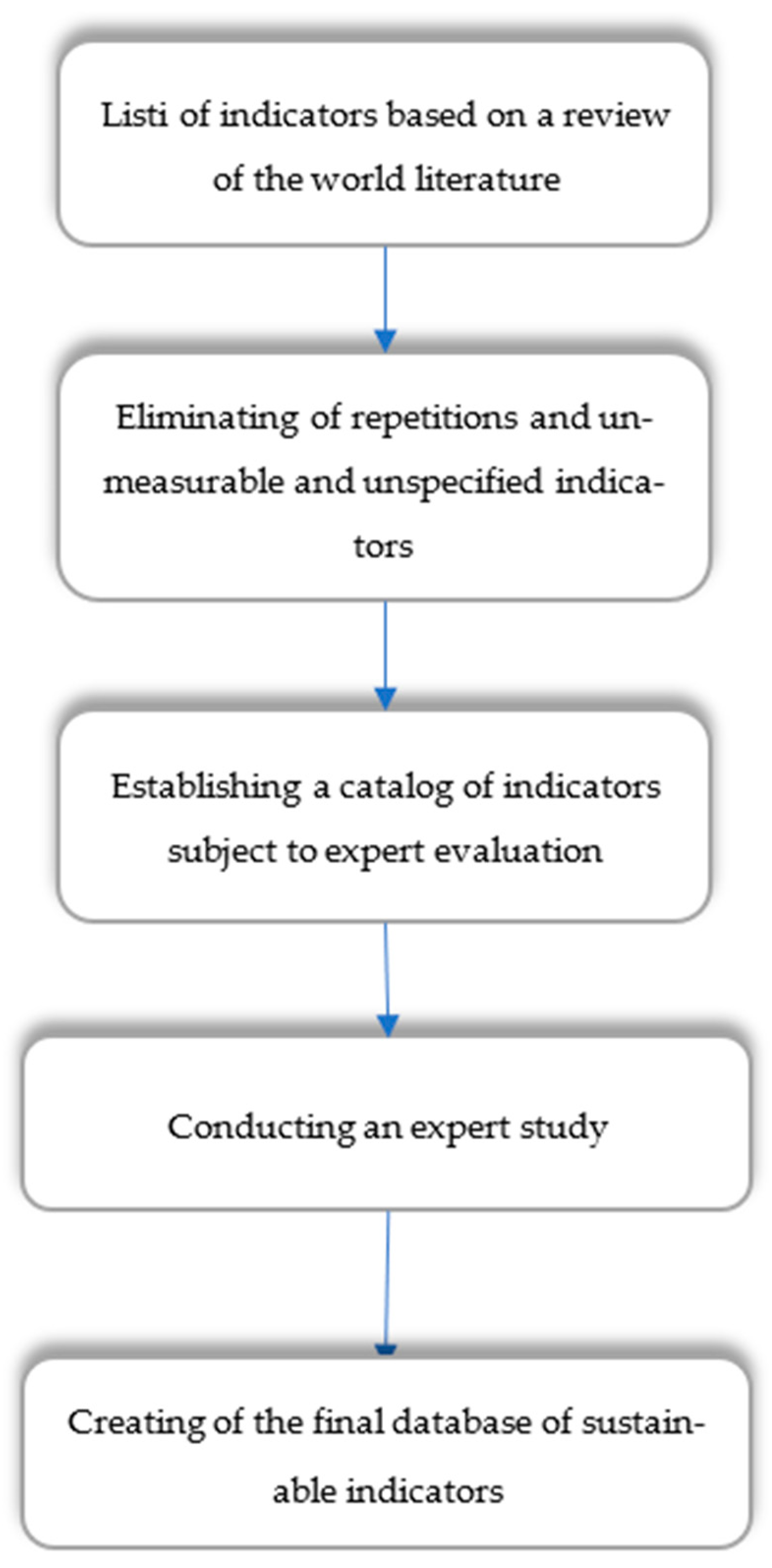 Energies 17 03167 g001