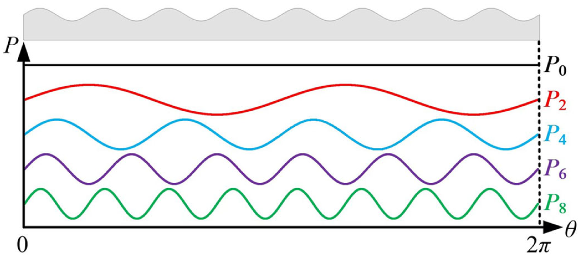 Energies 17 03168 g003 Energies 17 03168 g003