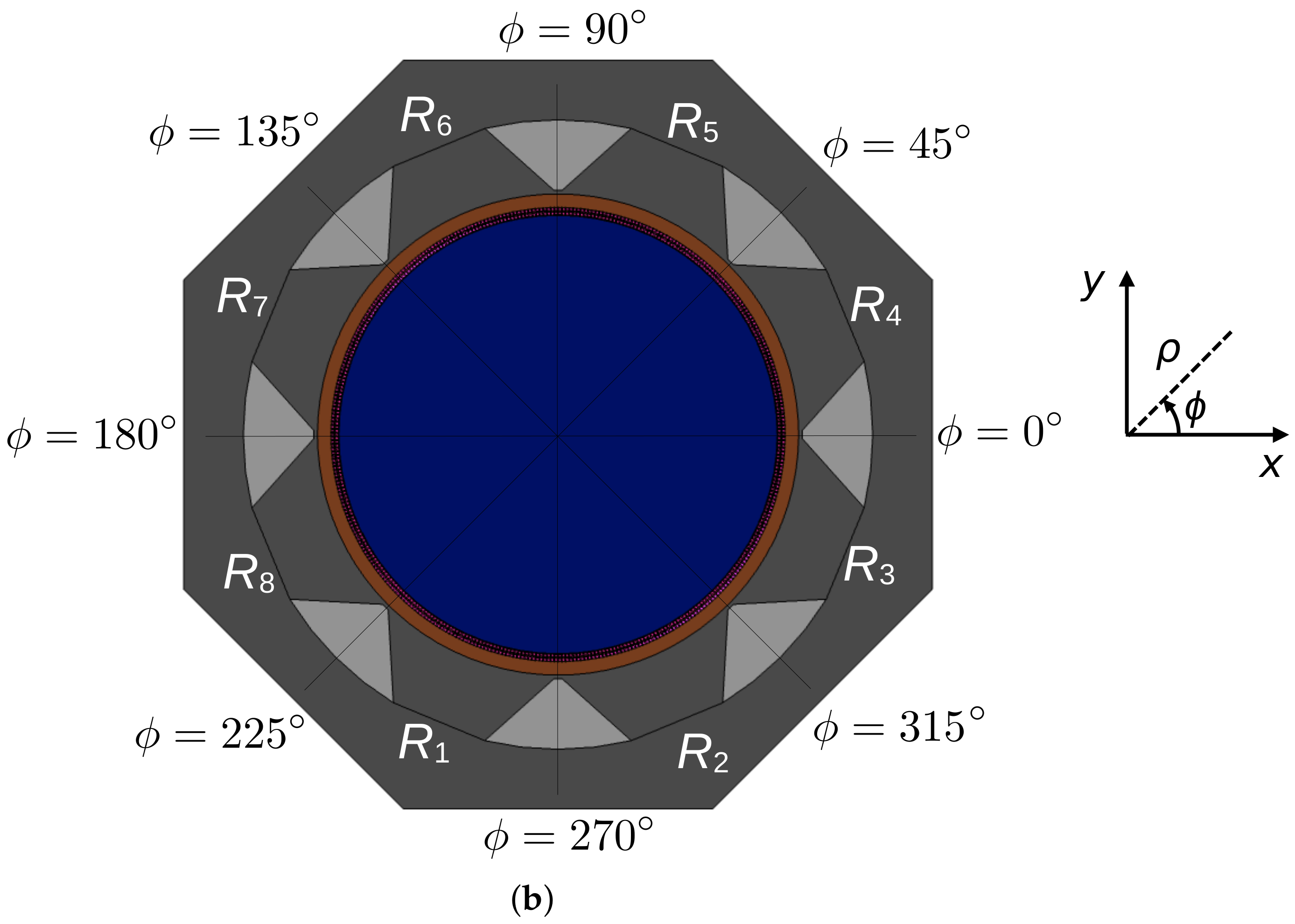 Energies 17 03173 g003b