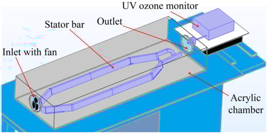 Energies 17 03173 g0a3