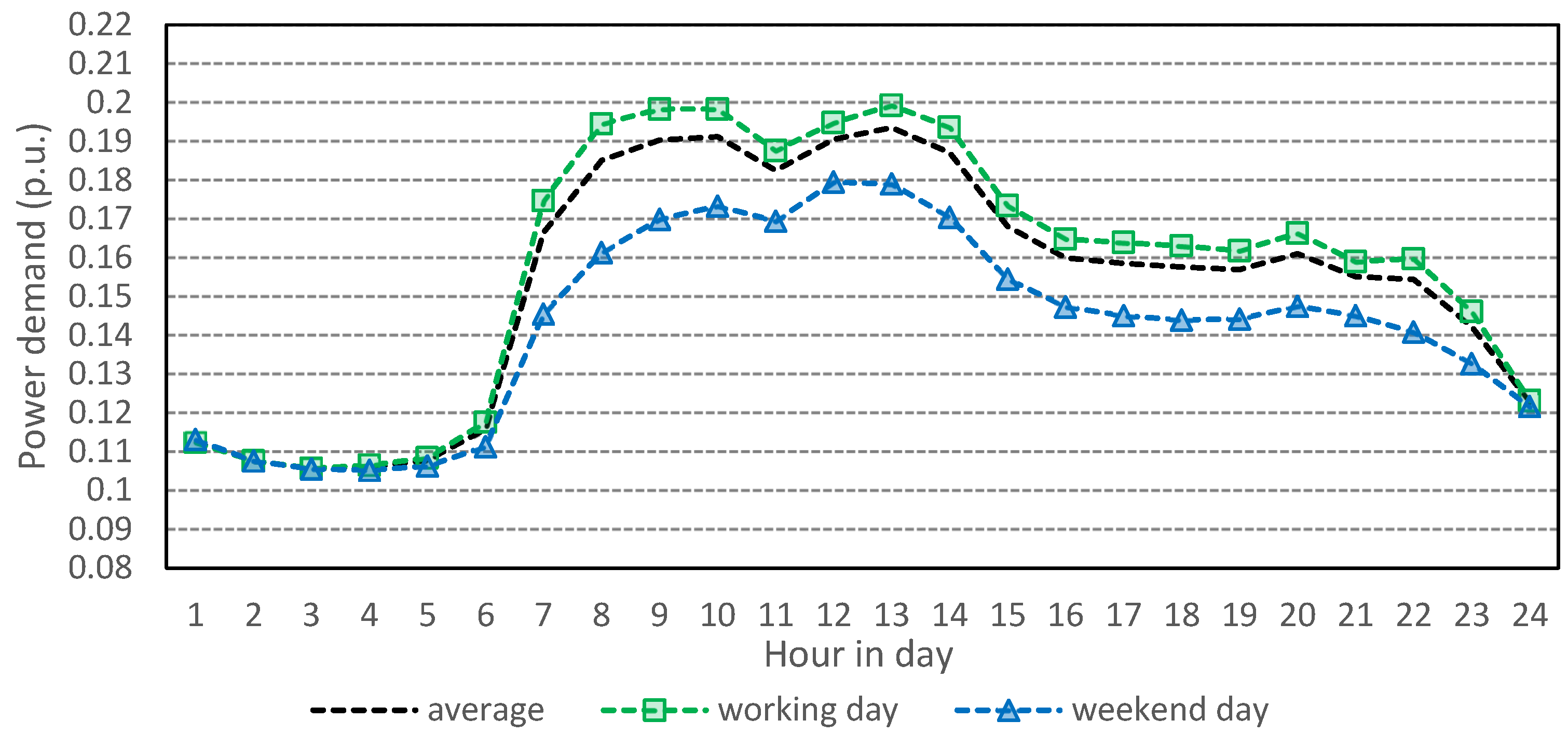 Energies 17 03174 g002