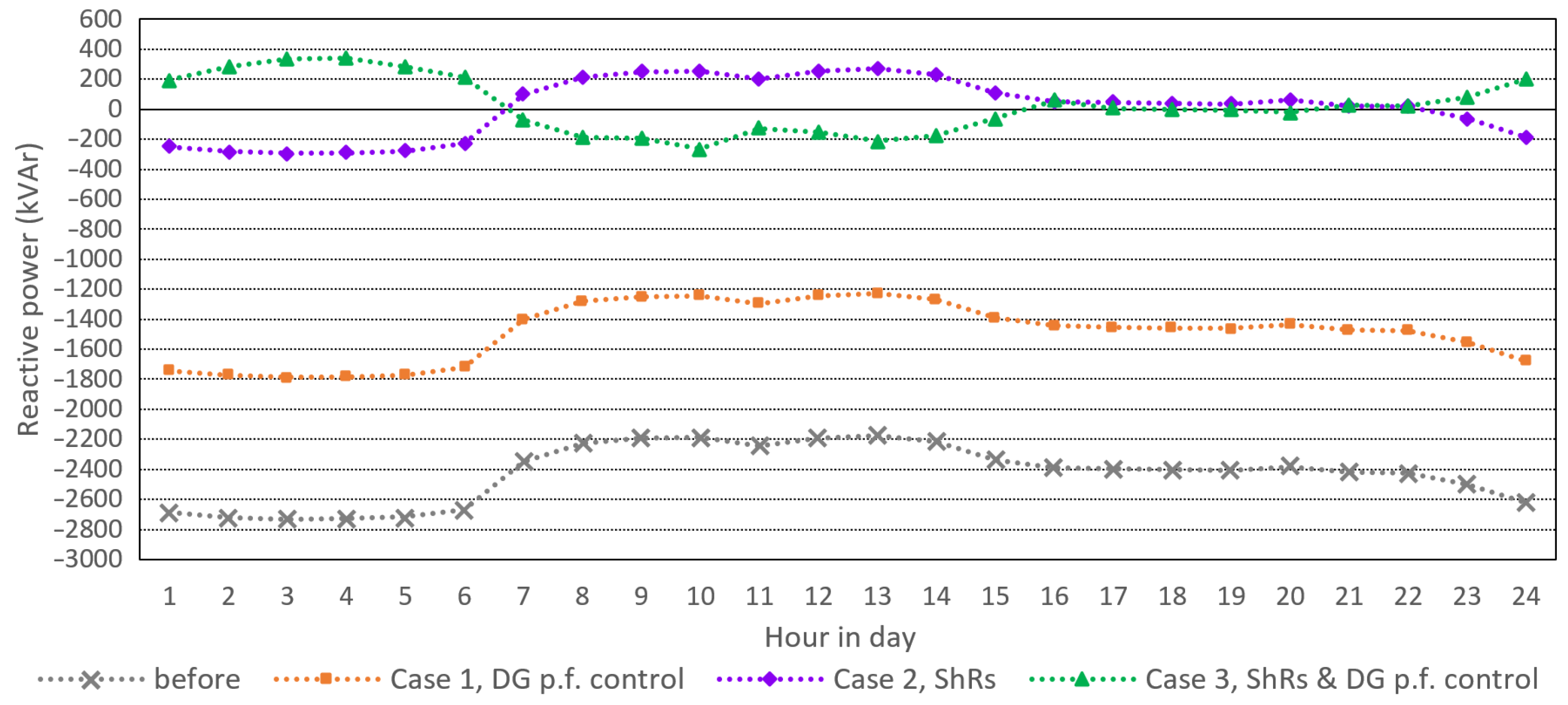 Energies 17 03174 g006