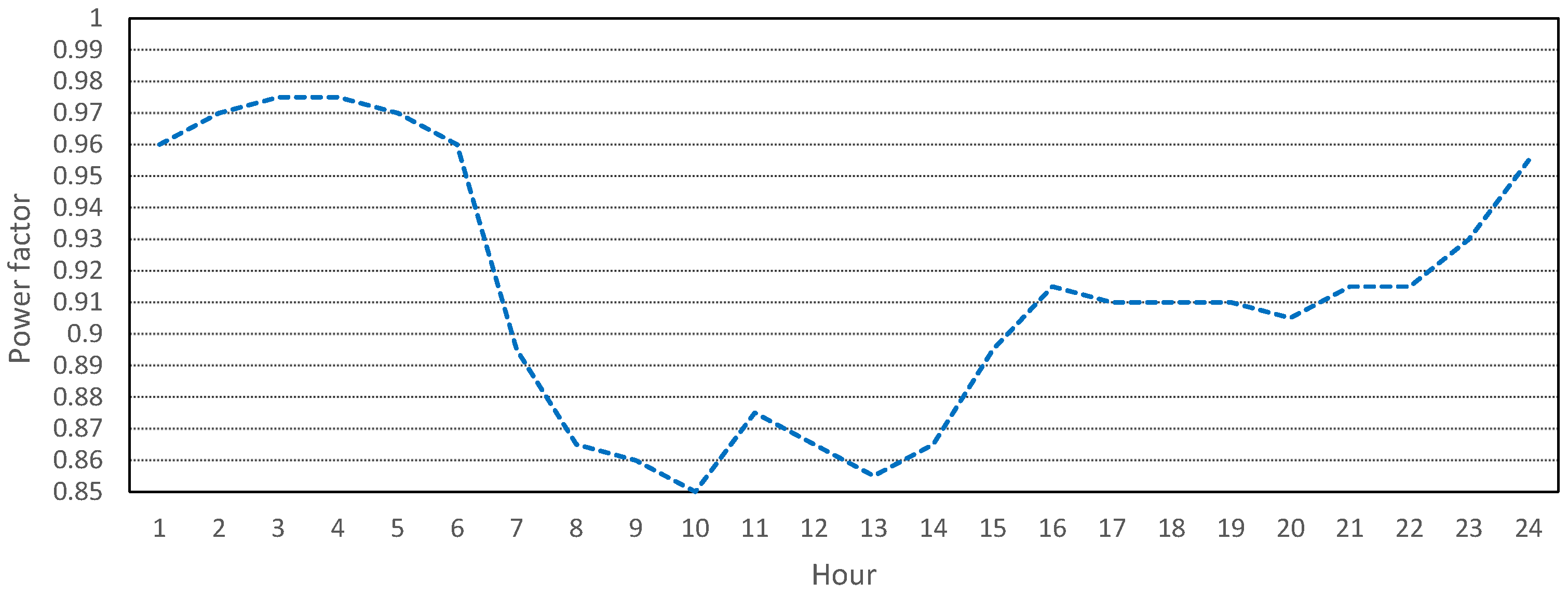 Energies 17 03174 g009