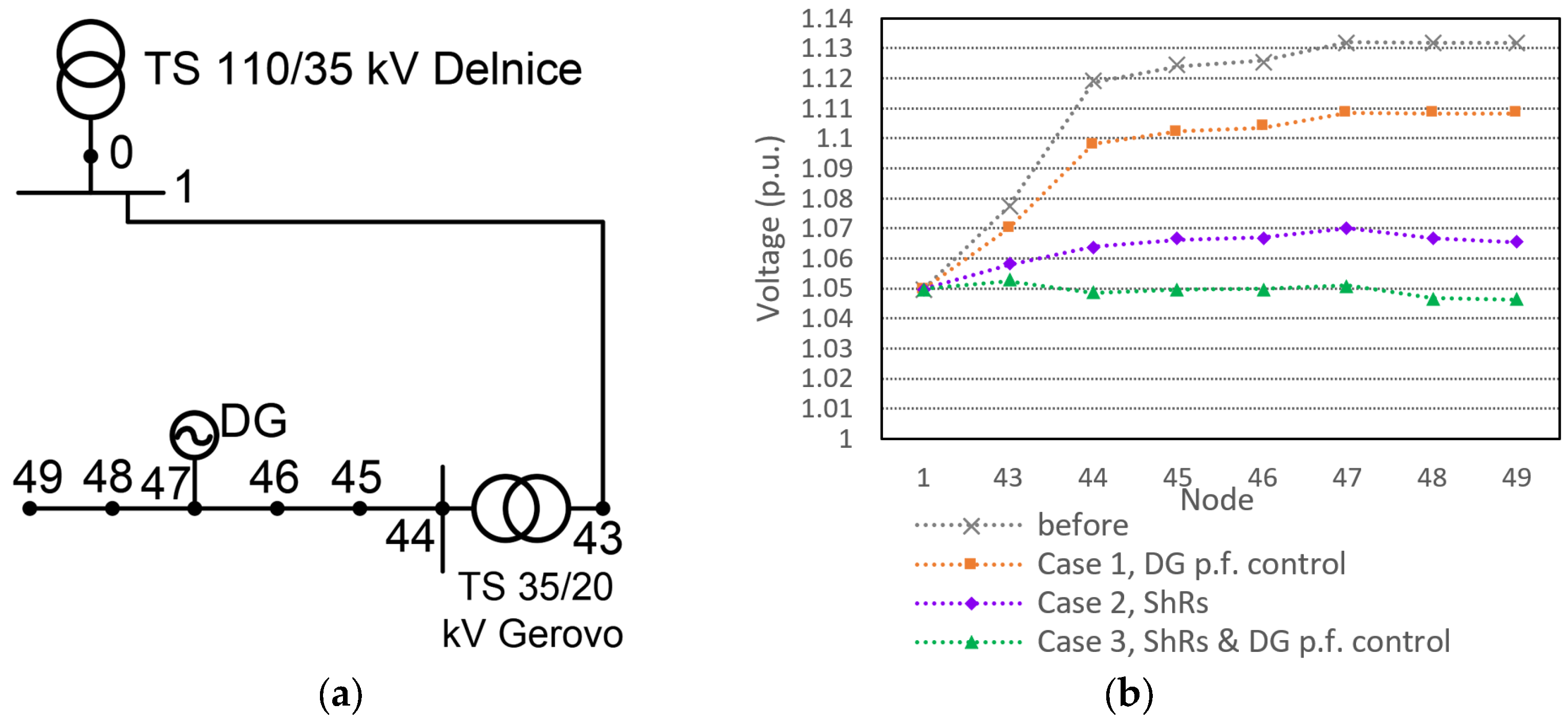 Energies 17 03174 g010