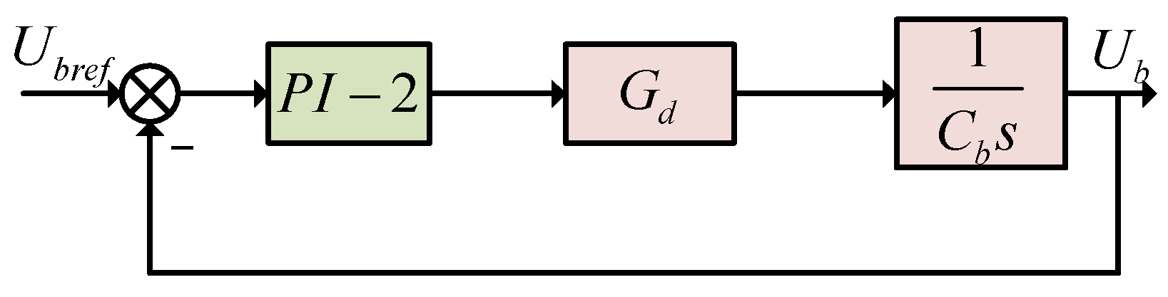 Energies 17 03175 g011