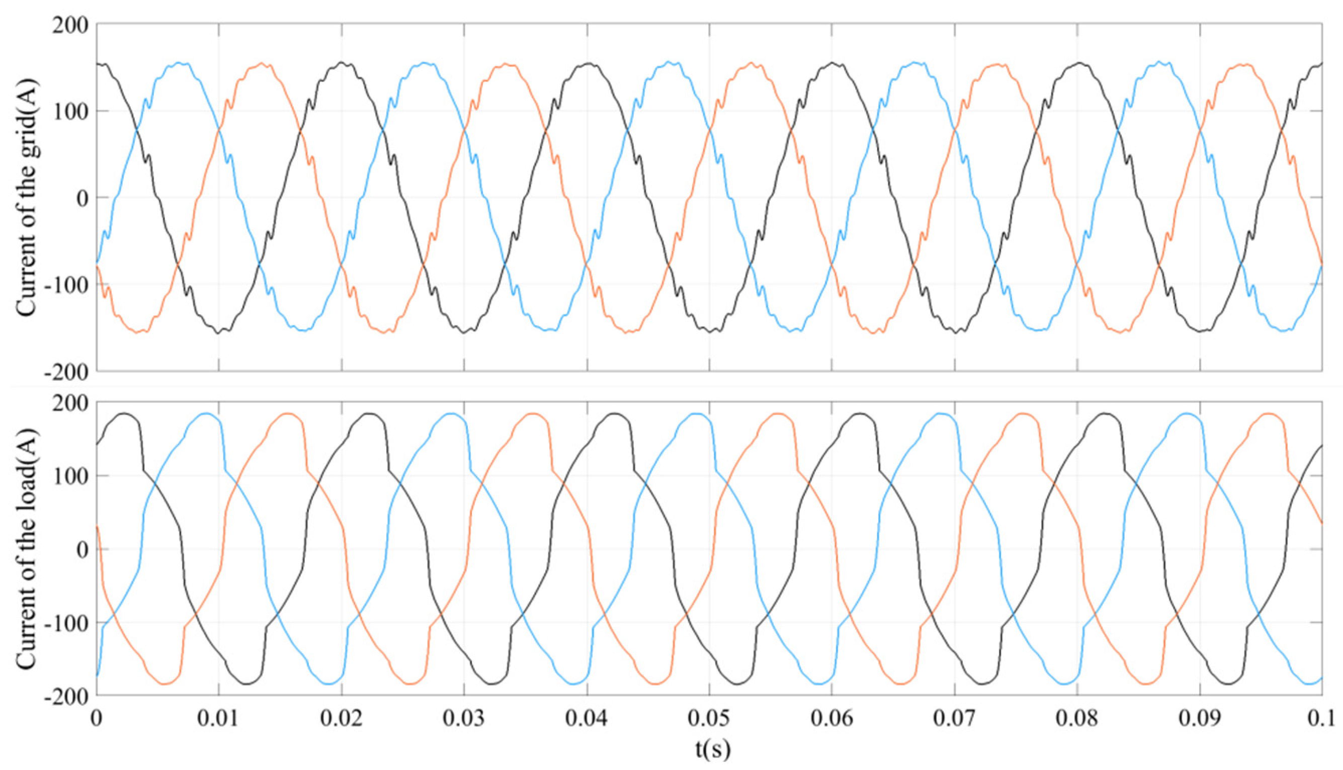 Energies 17 03175 g014