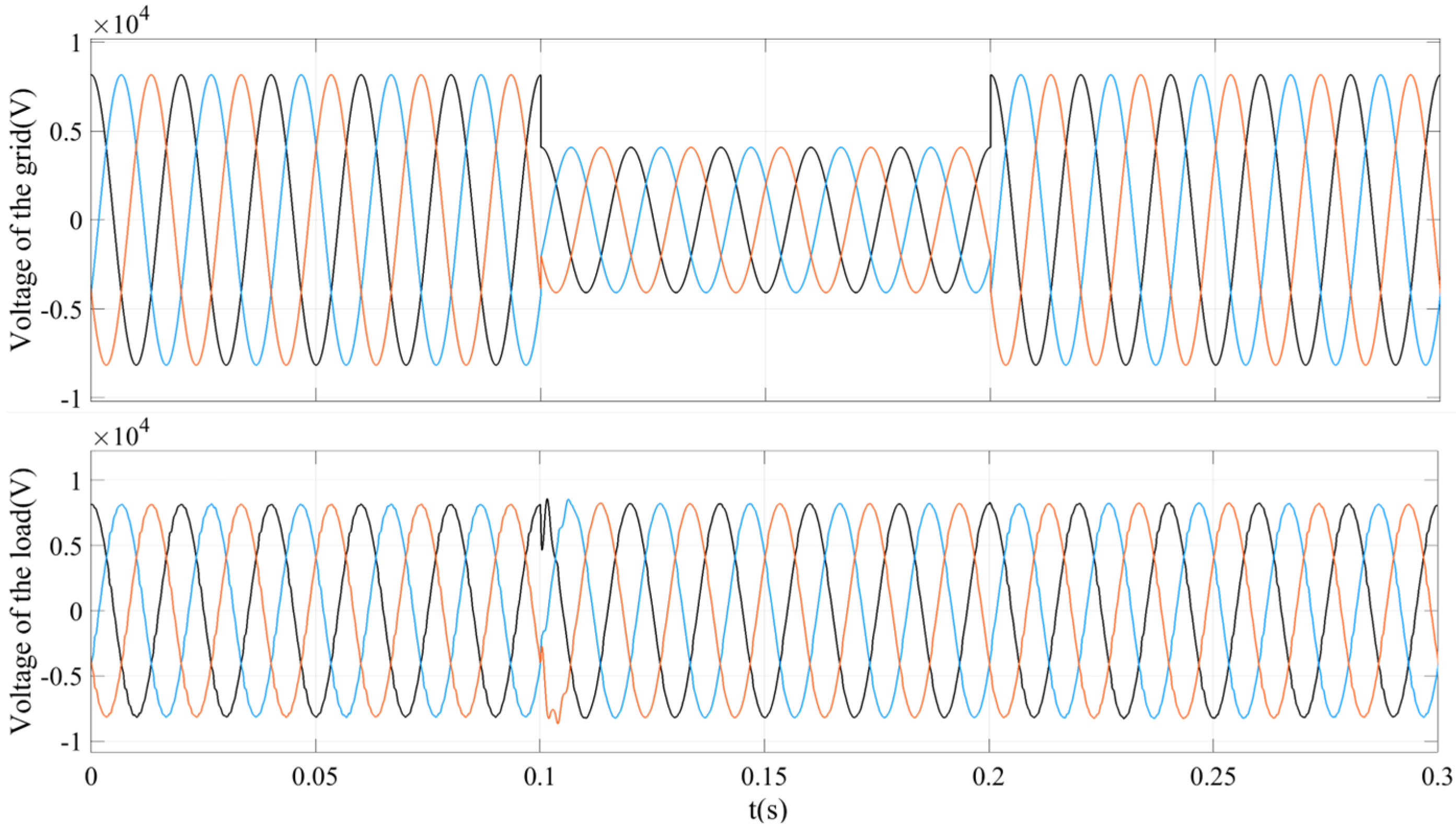 Energies 17 03175 g021