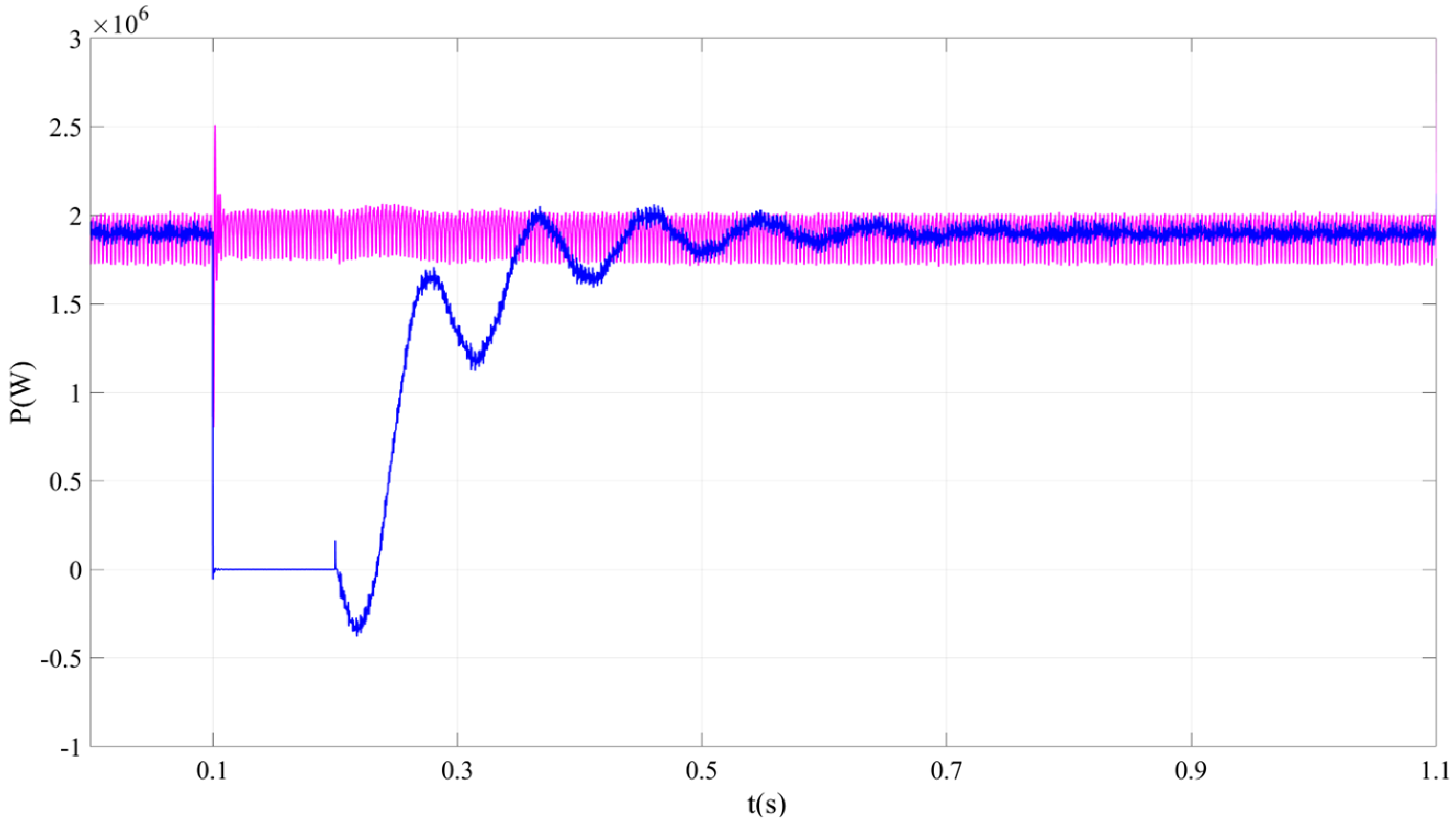 Energies 17 03175 g022