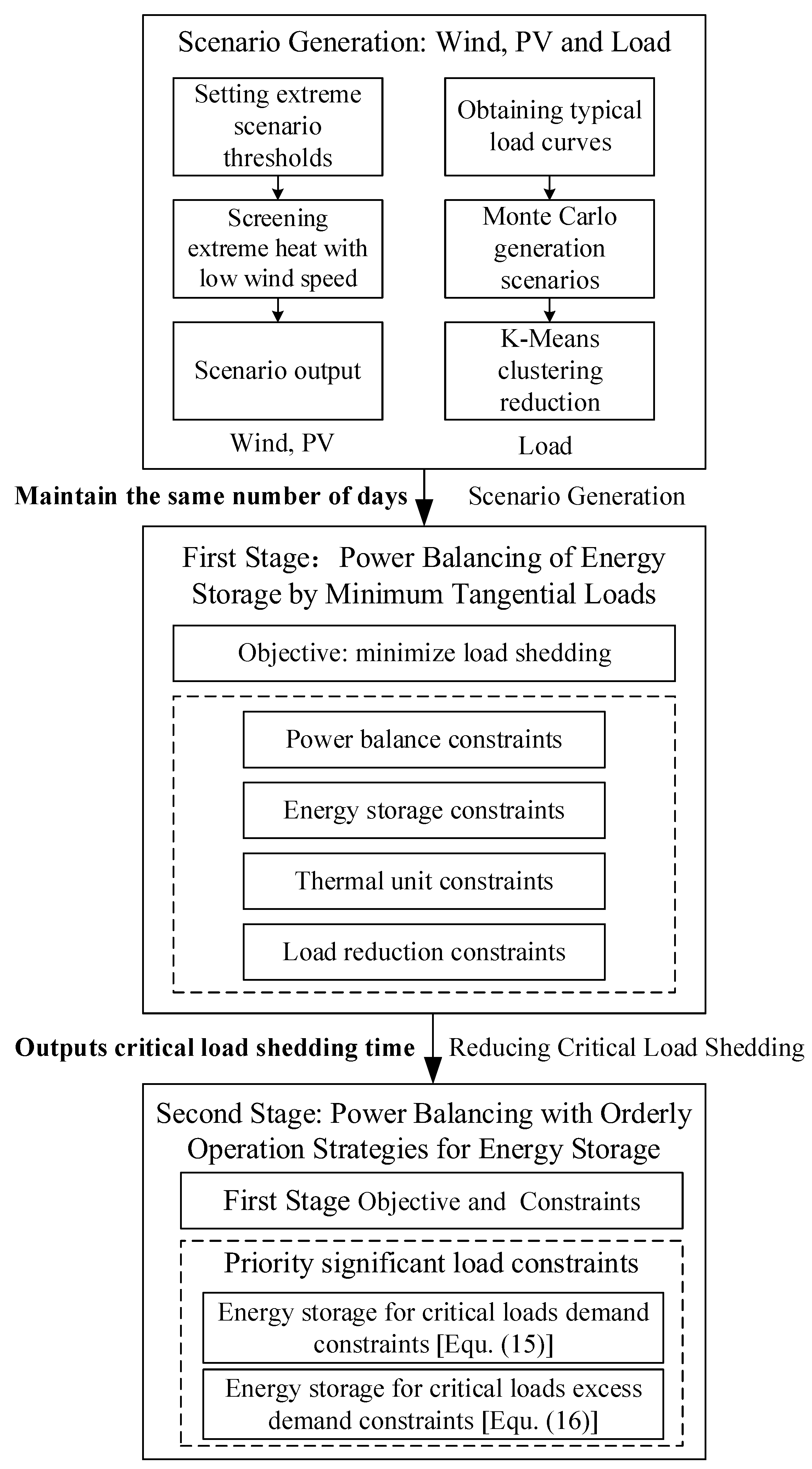 Energies 17 03178 g002