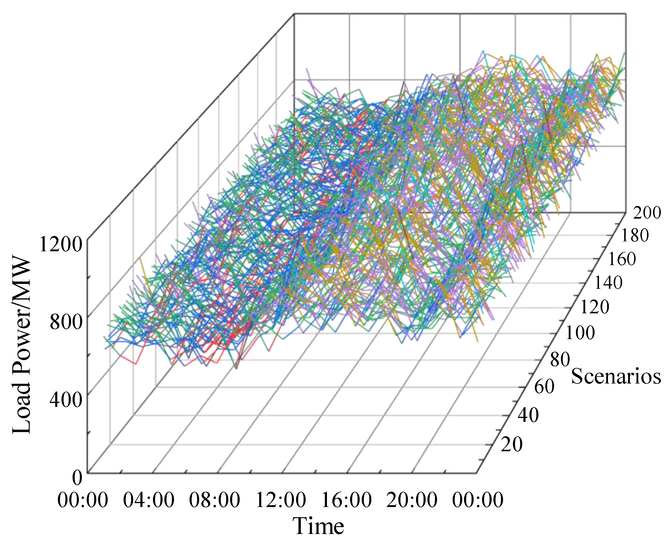 Energies 17 03178 g004